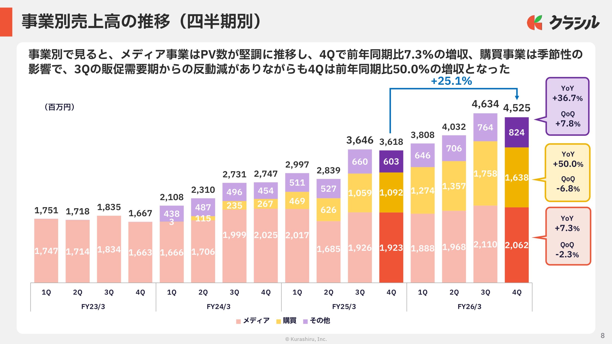2026年3月期　通期決算説明資料の画像8
