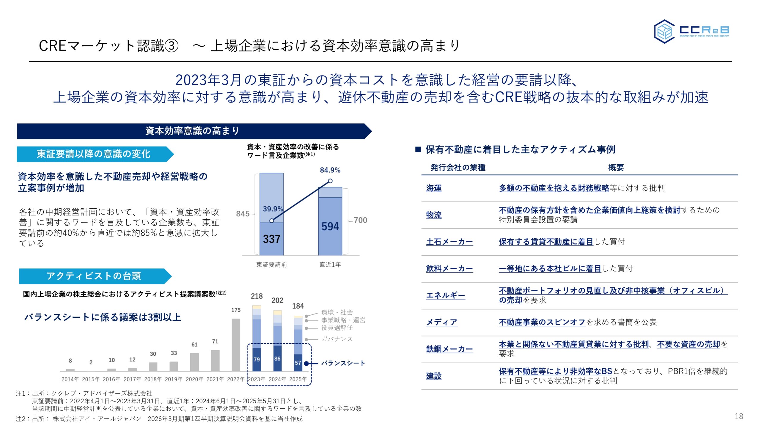 事業計画及び成長可能性に関する事項