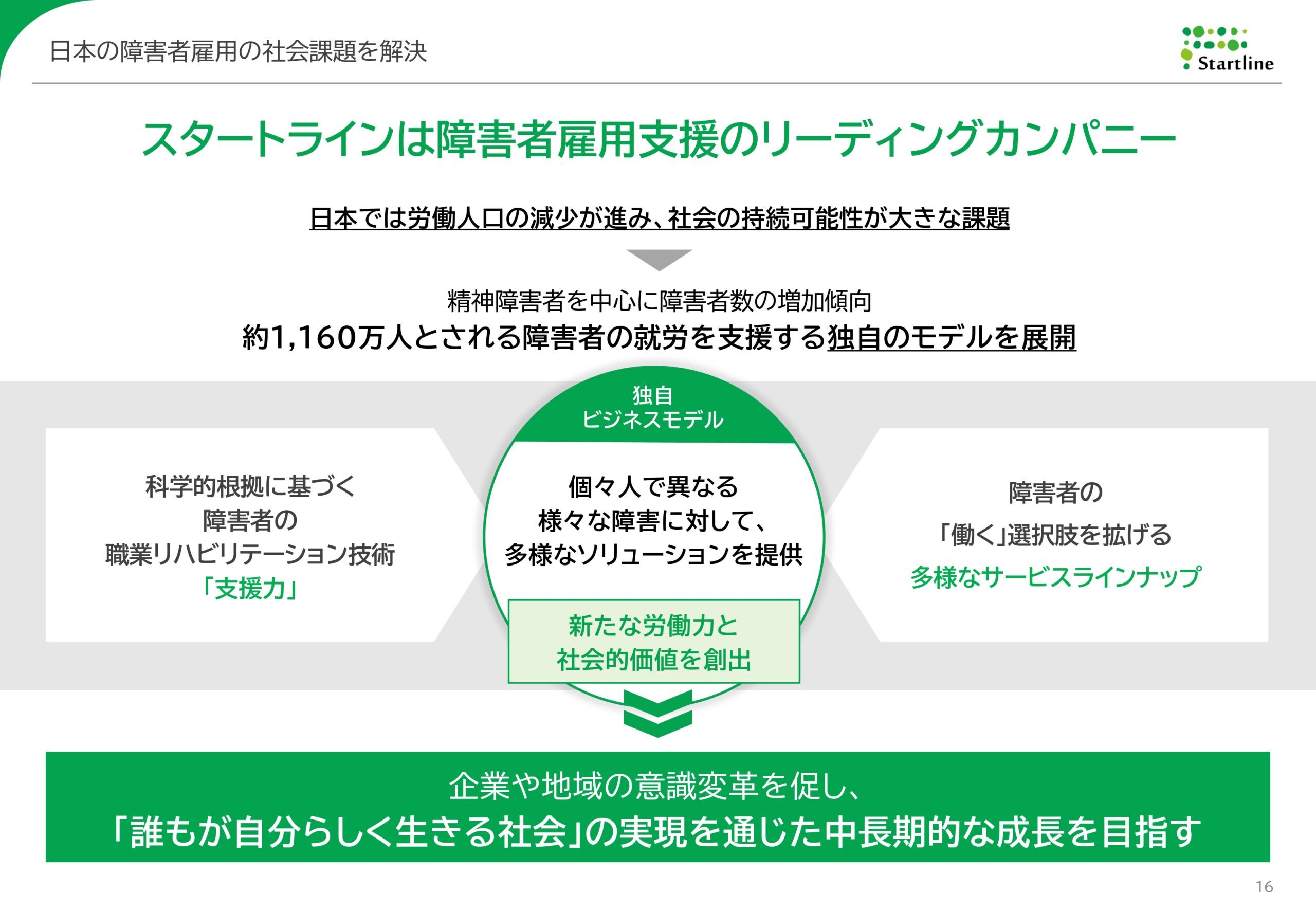 2026年3月期決算説明資料事業計画及び成長可能性に関する事項の画像16