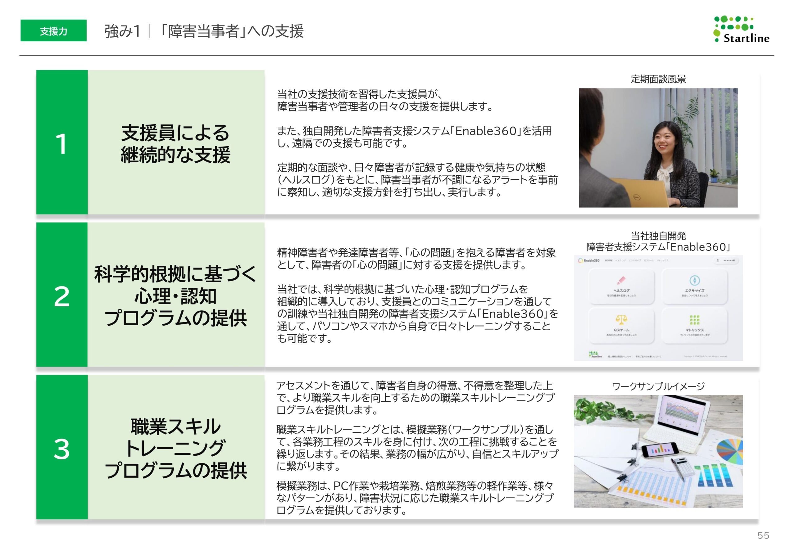 2026年3月期決算説明資料事業計画及び成長可能性に関する事項の画像55