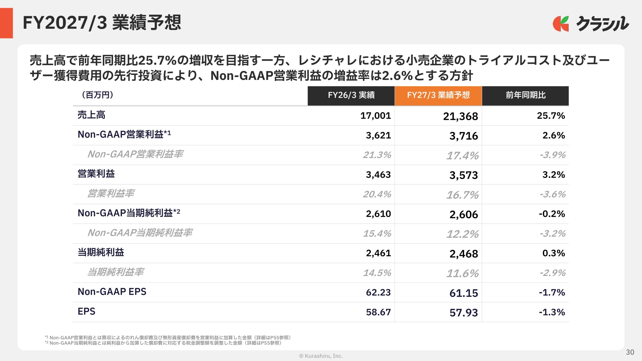 2026年3月期　通期決算説明資料の画像30