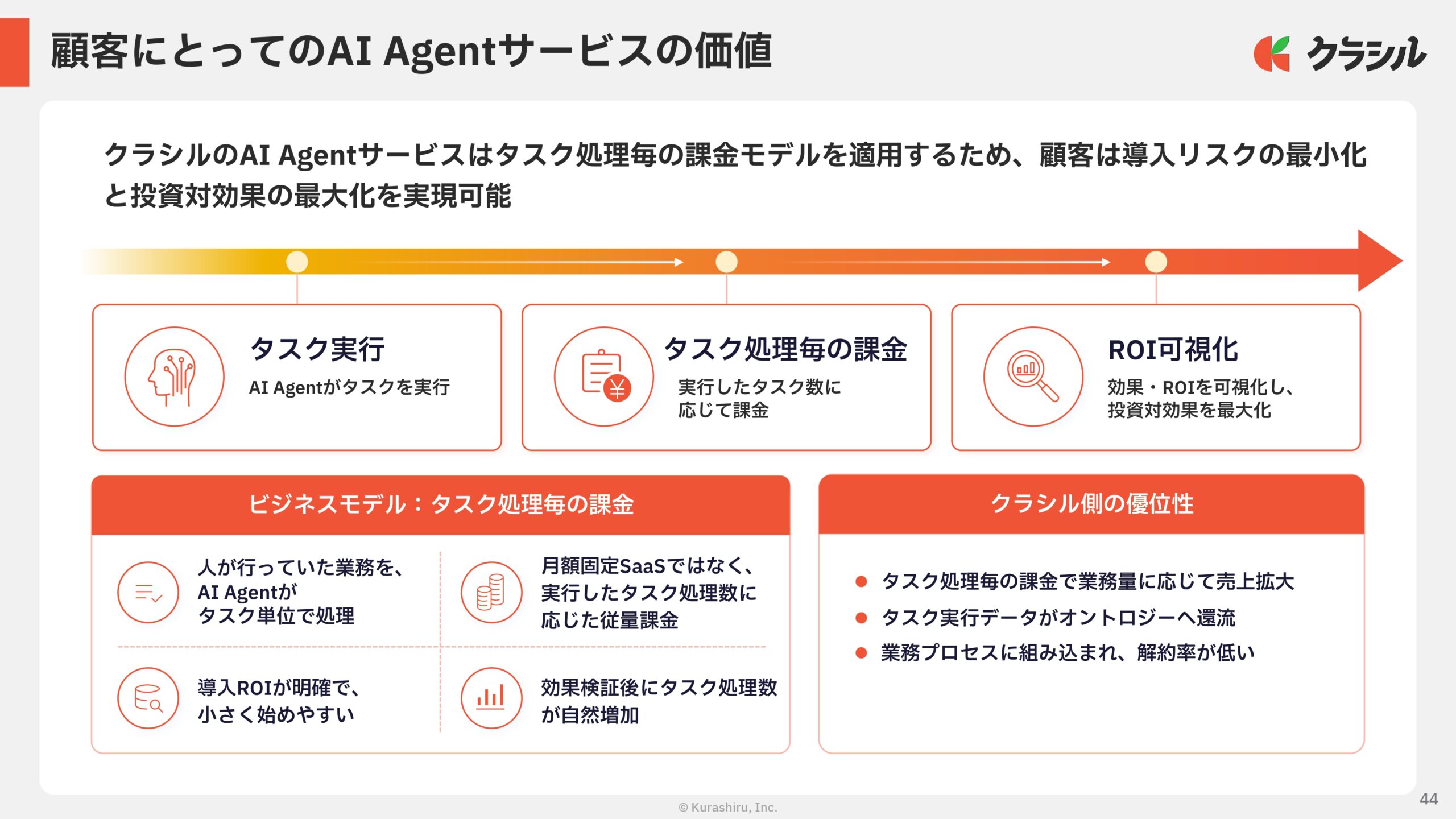 2026年3月期　通期決算説明資料の画像44