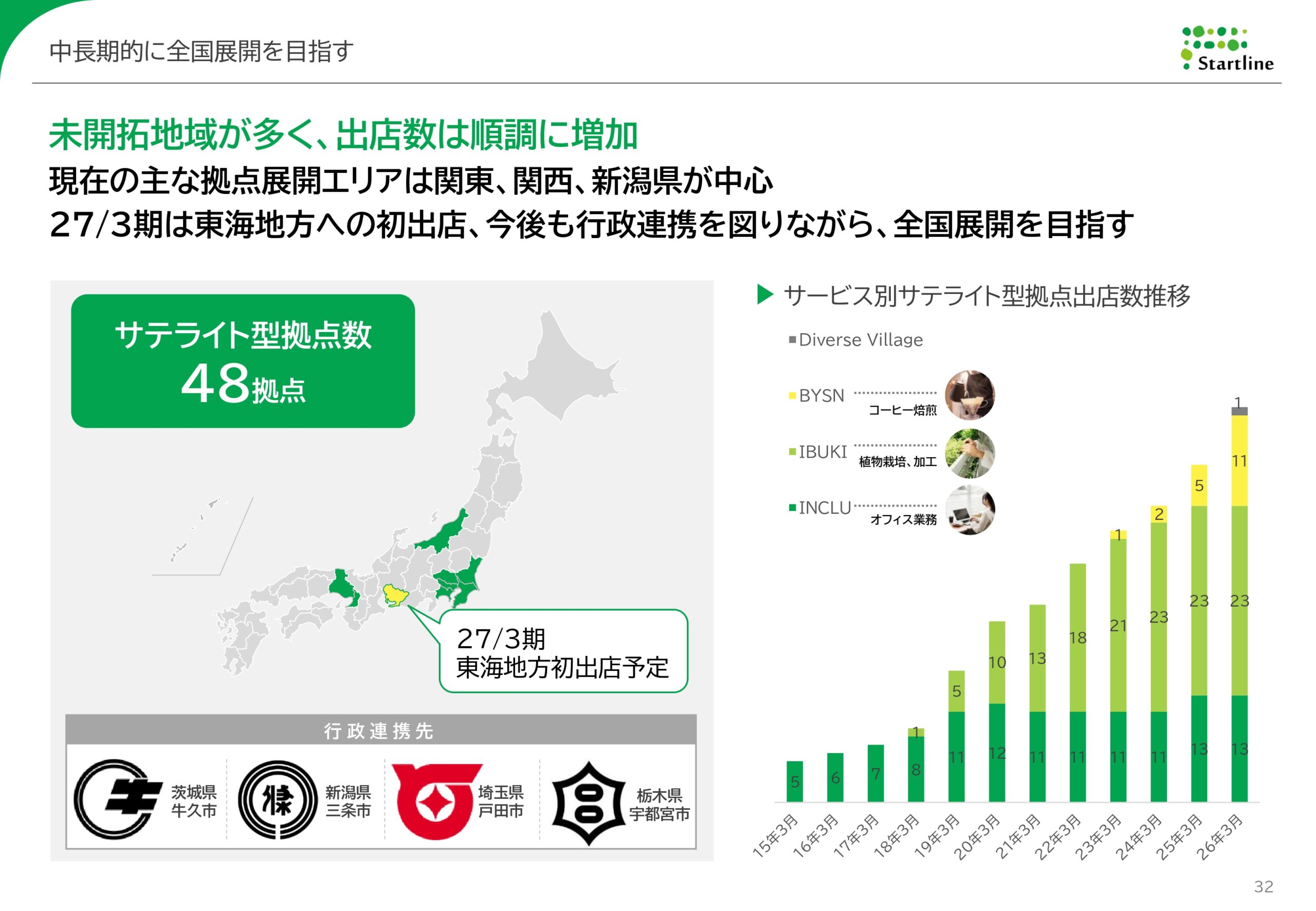2026年3月期決算説明資料事業計画及び成長可能性に関する事項の画像32