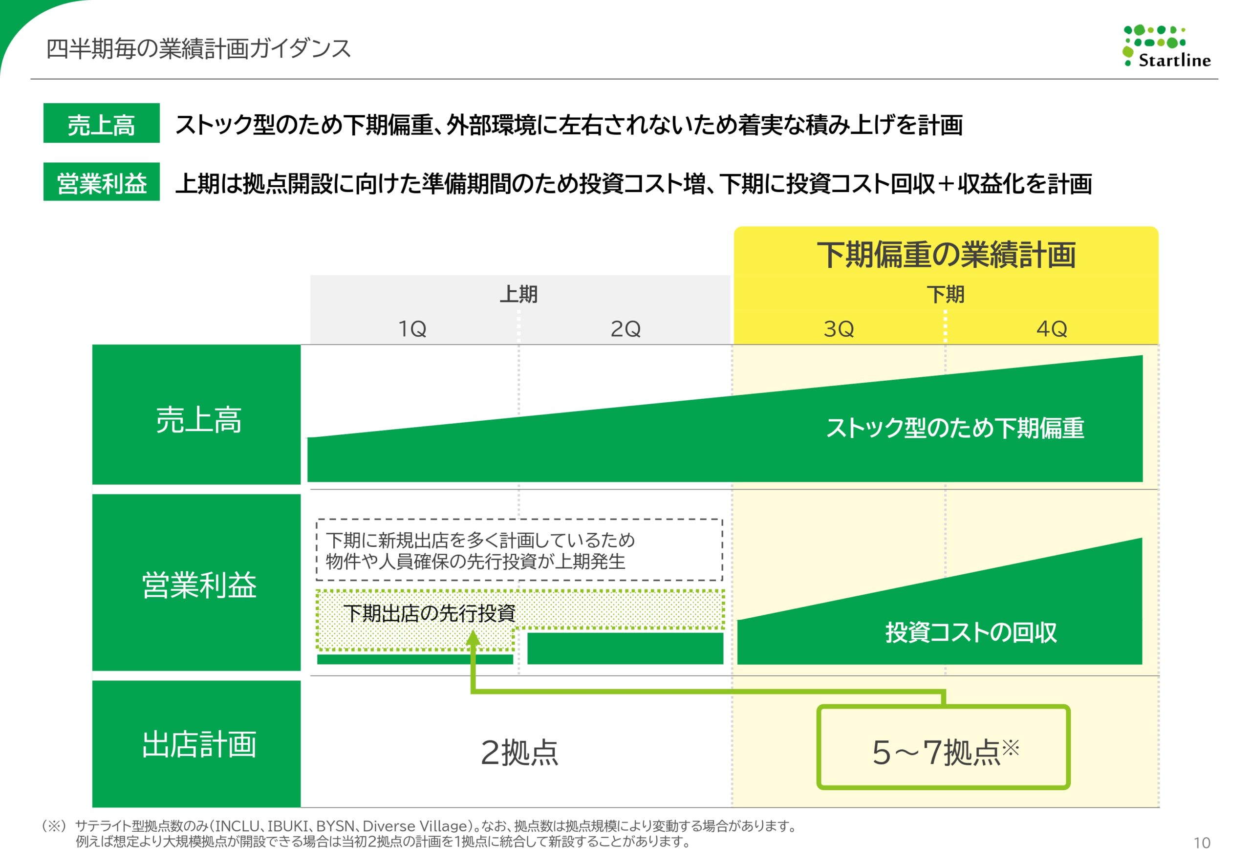 2026年3月期決算説明資料事業計画及び成長可能性に関する事項の画像10