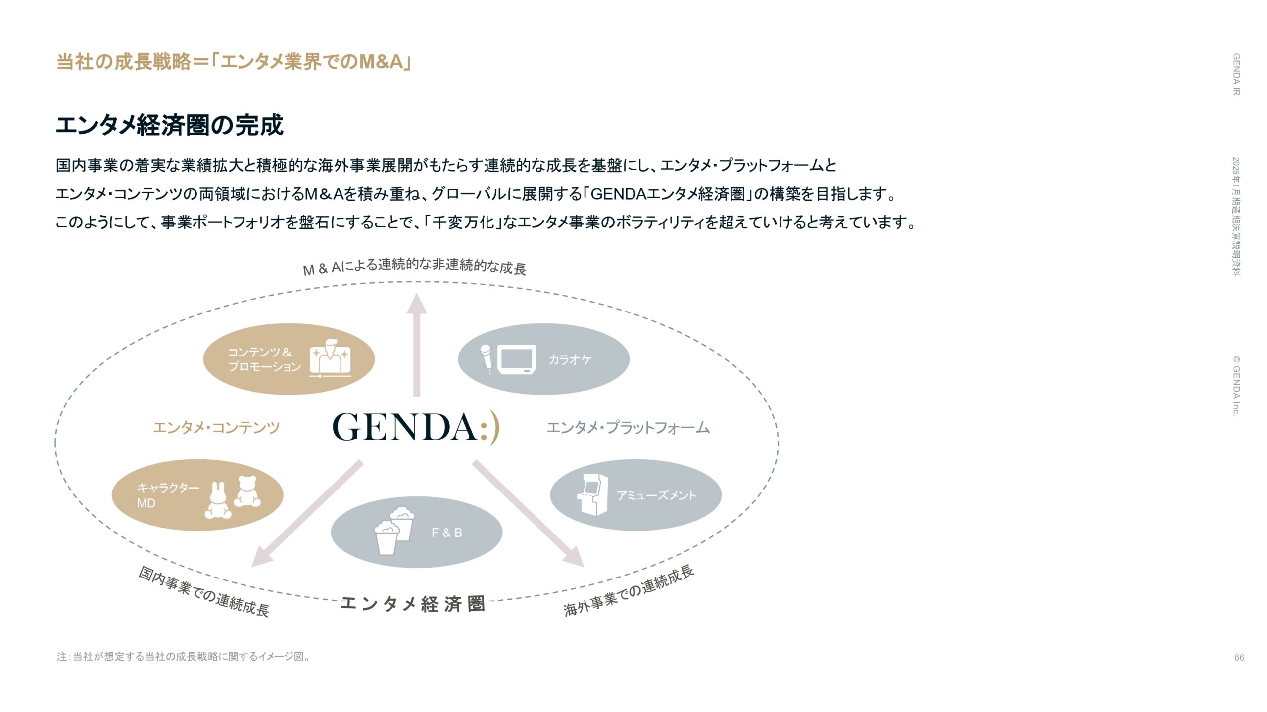 2026年1月期通期決算説明資料の画像66