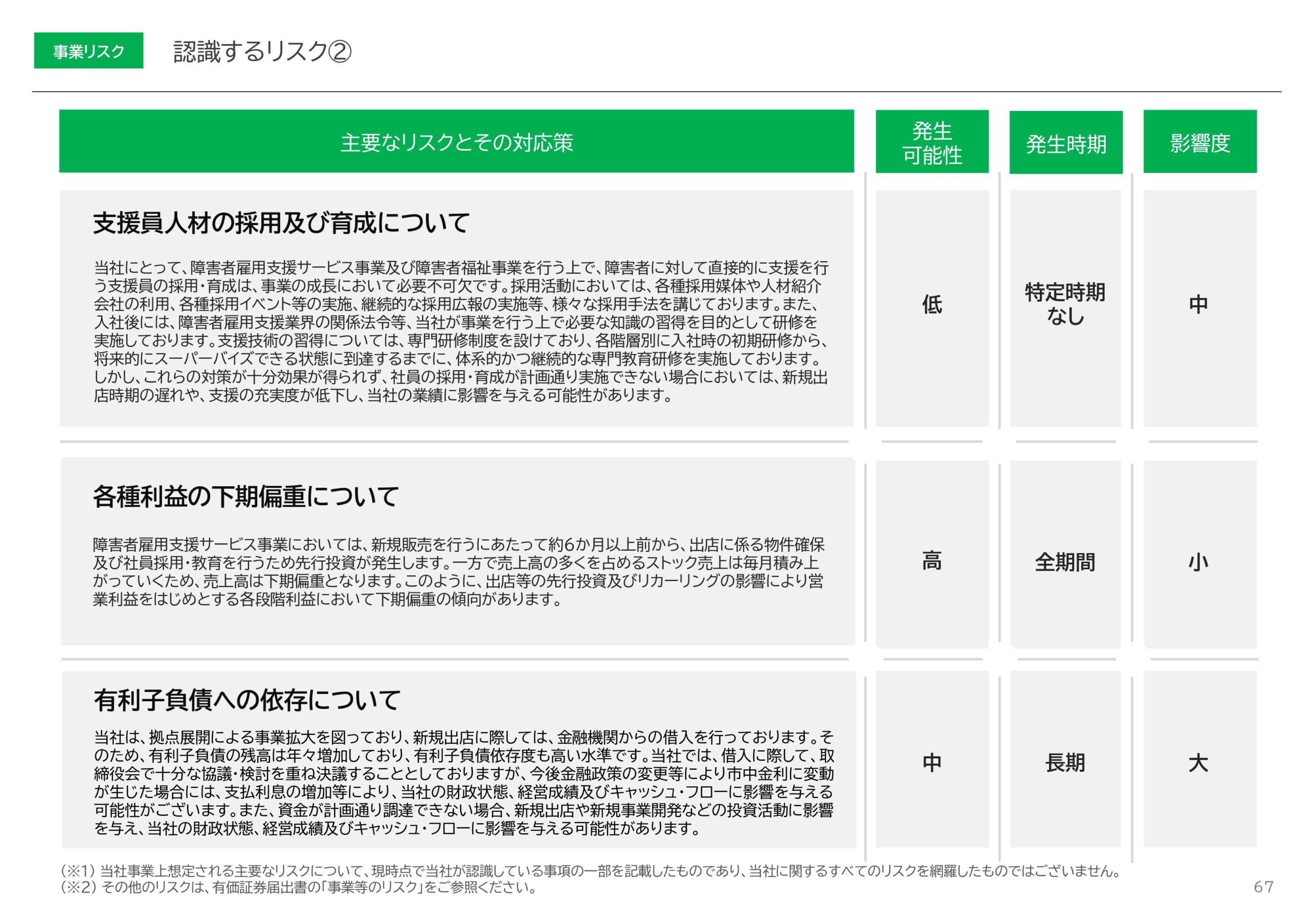 2026年3月期決算説明資料事業計画及び成長可能性に関する事項の画像67