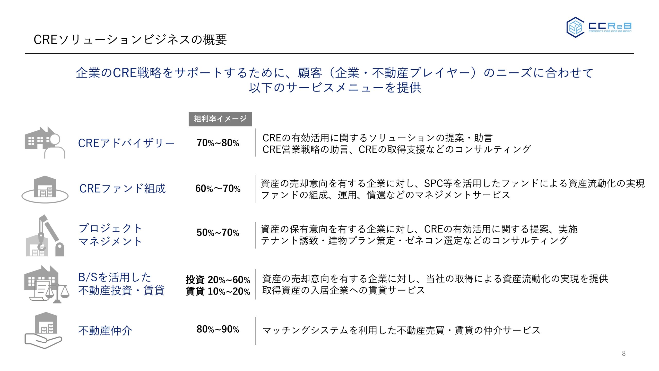 事業計画及び成長可能性に関する事項の画像8
