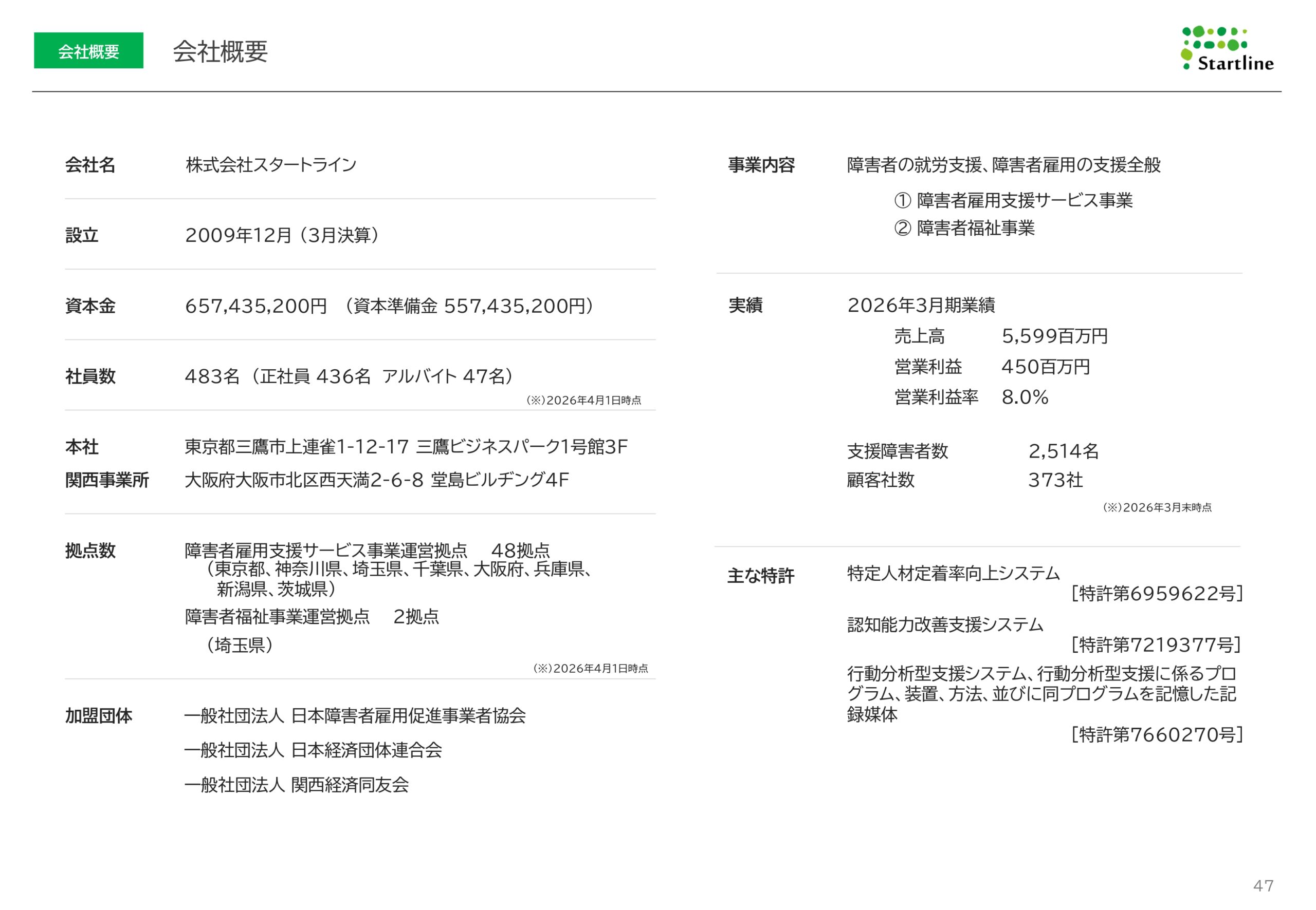 2026年3月期決算説明資料事業計画及び成長可能性に関する事項の画像47