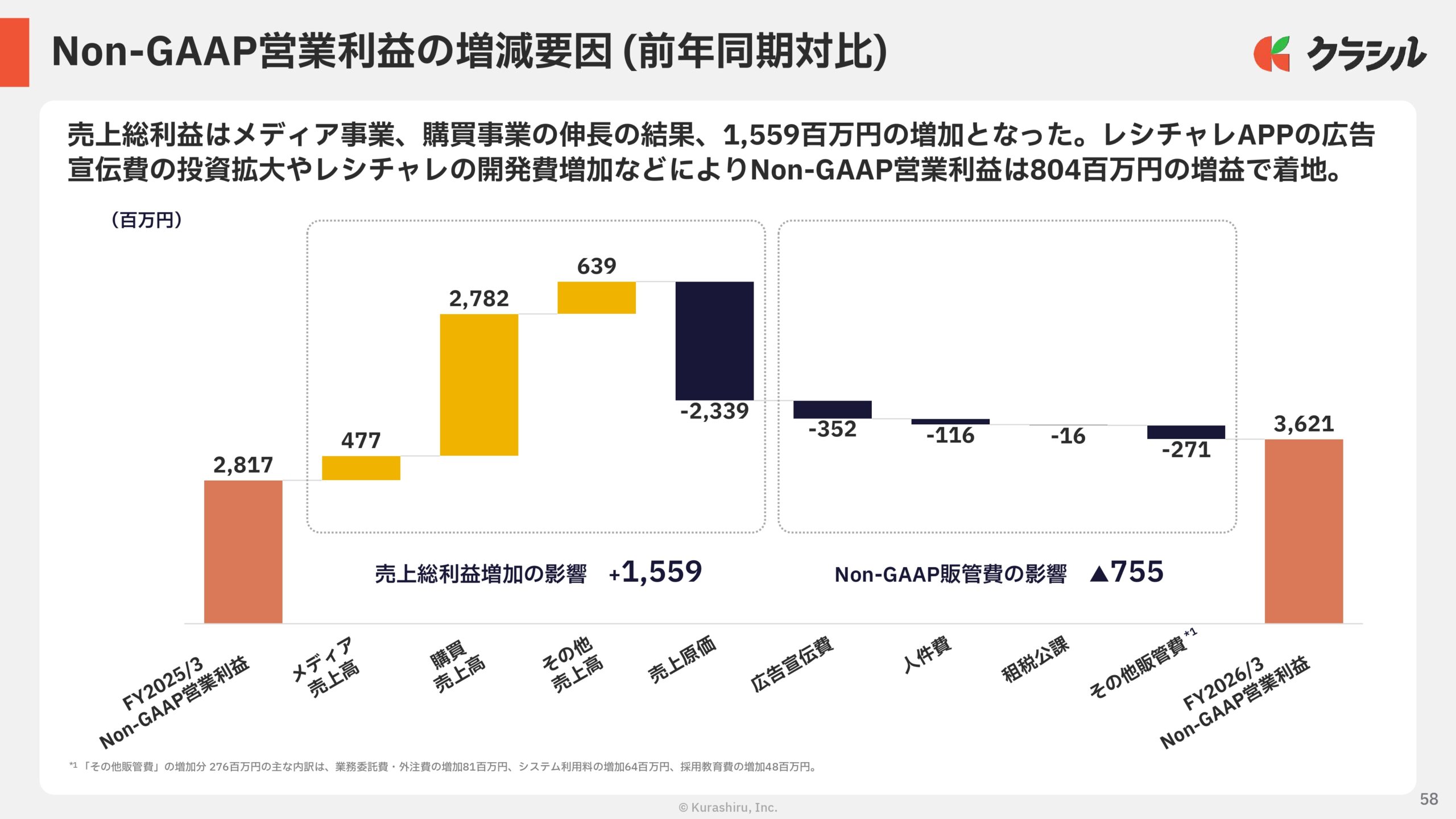 2026年3月期　通期決算説明資料の画像58