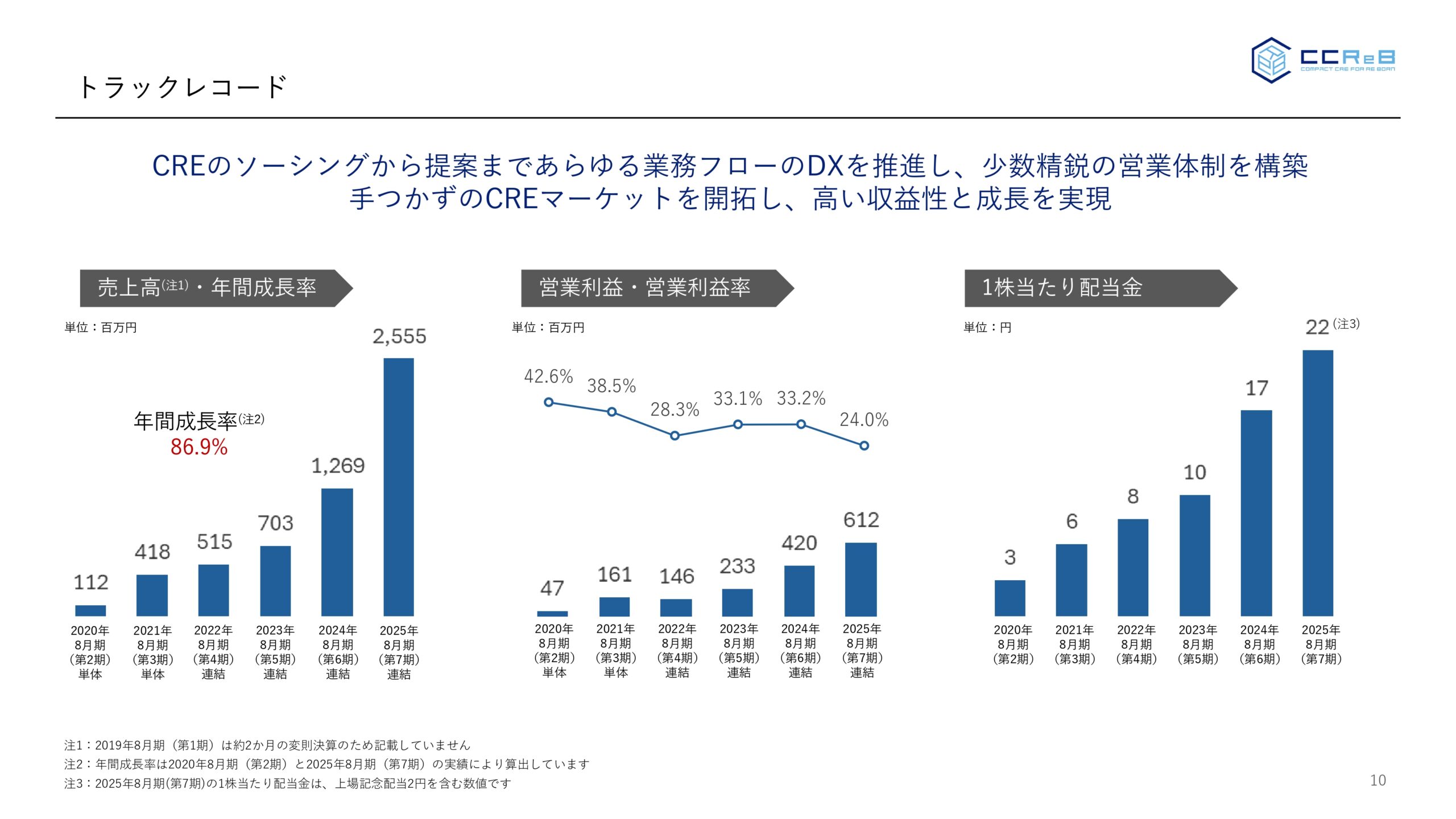 事業計画及び成長可能性に関する事項の画像10
