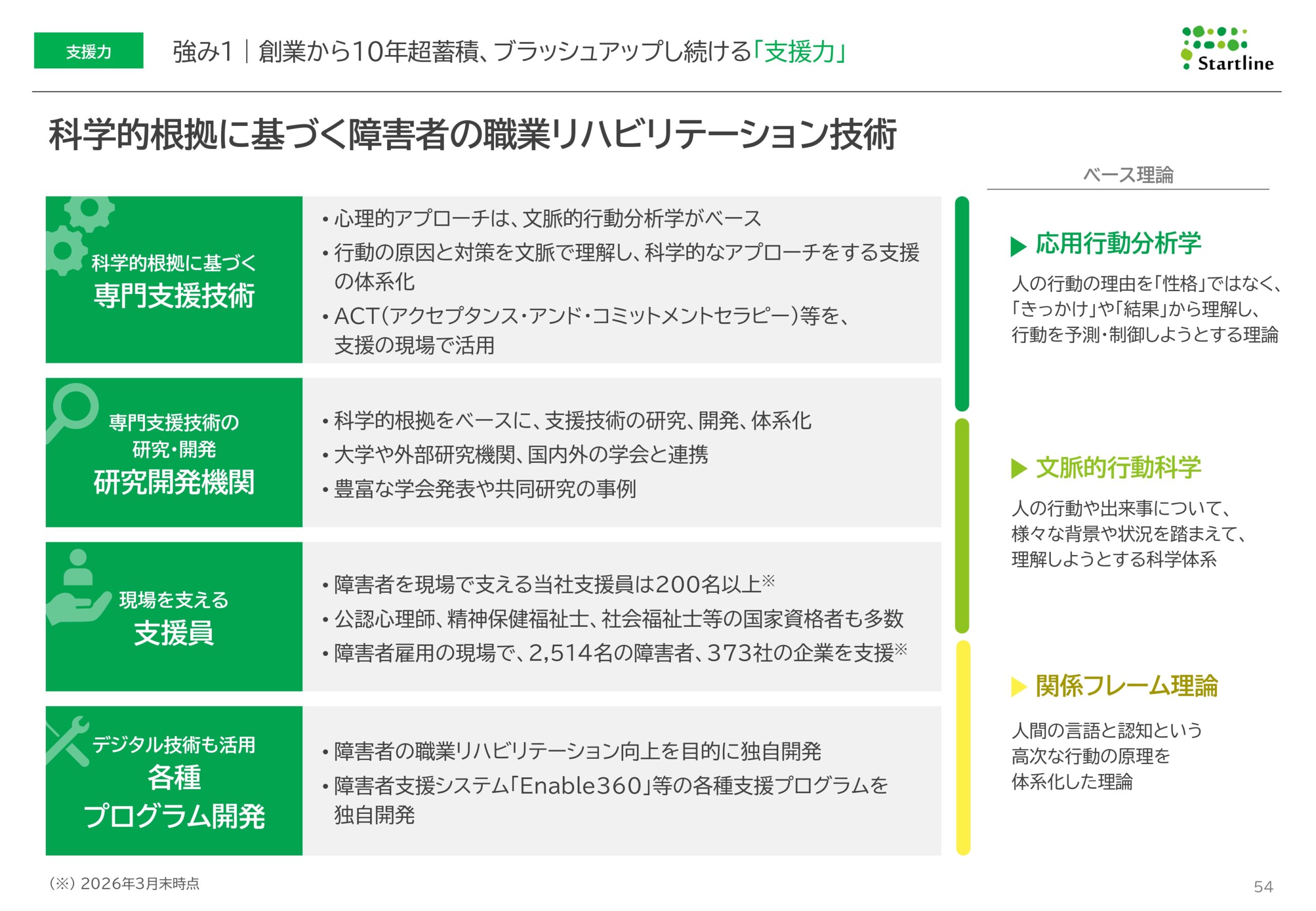 2026年3月期決算説明資料事業計画及び成長可能性に関する事項の画像54