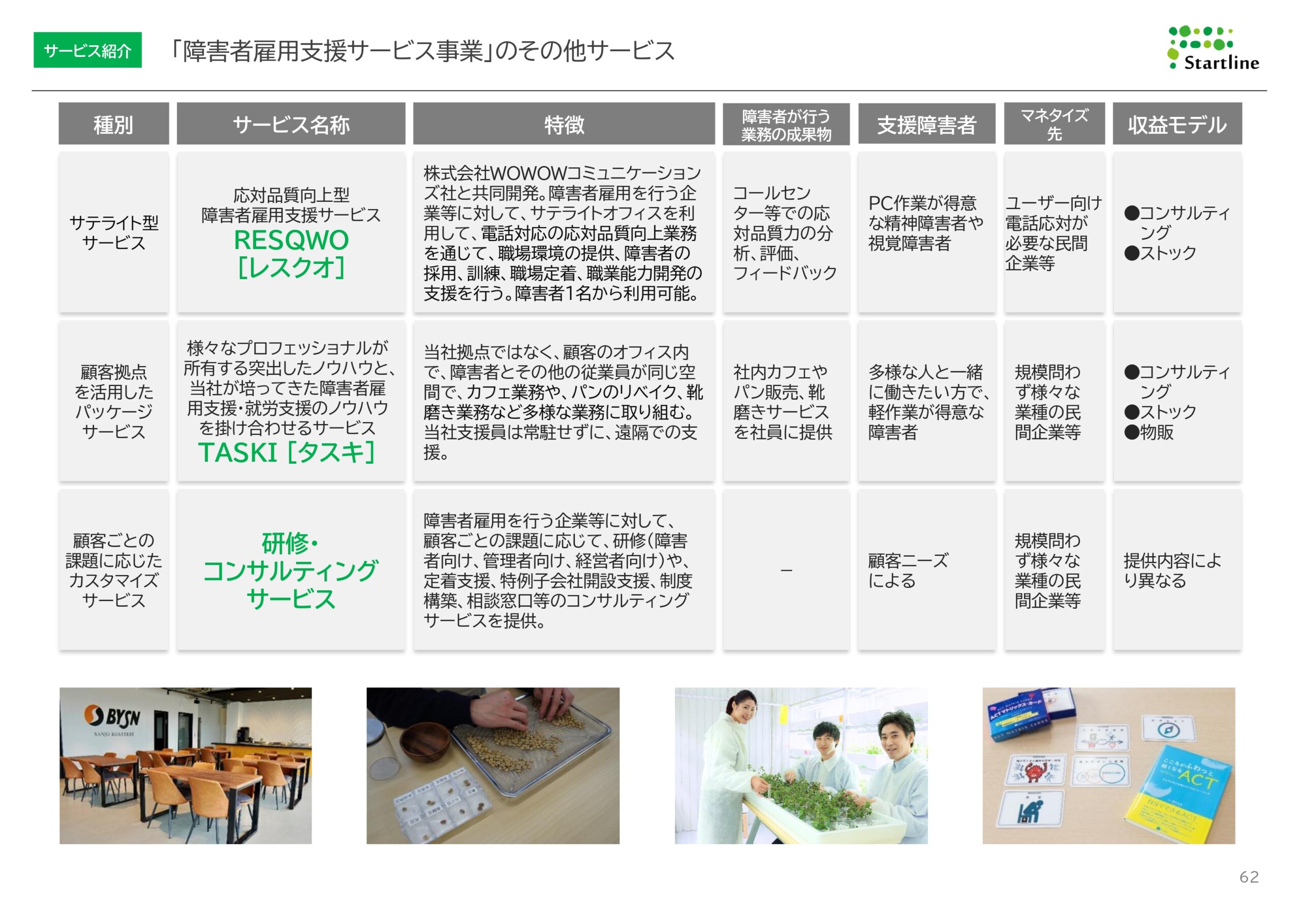 2026年3月期決算説明資料事業計画及び成長可能性に関する事項の画像62