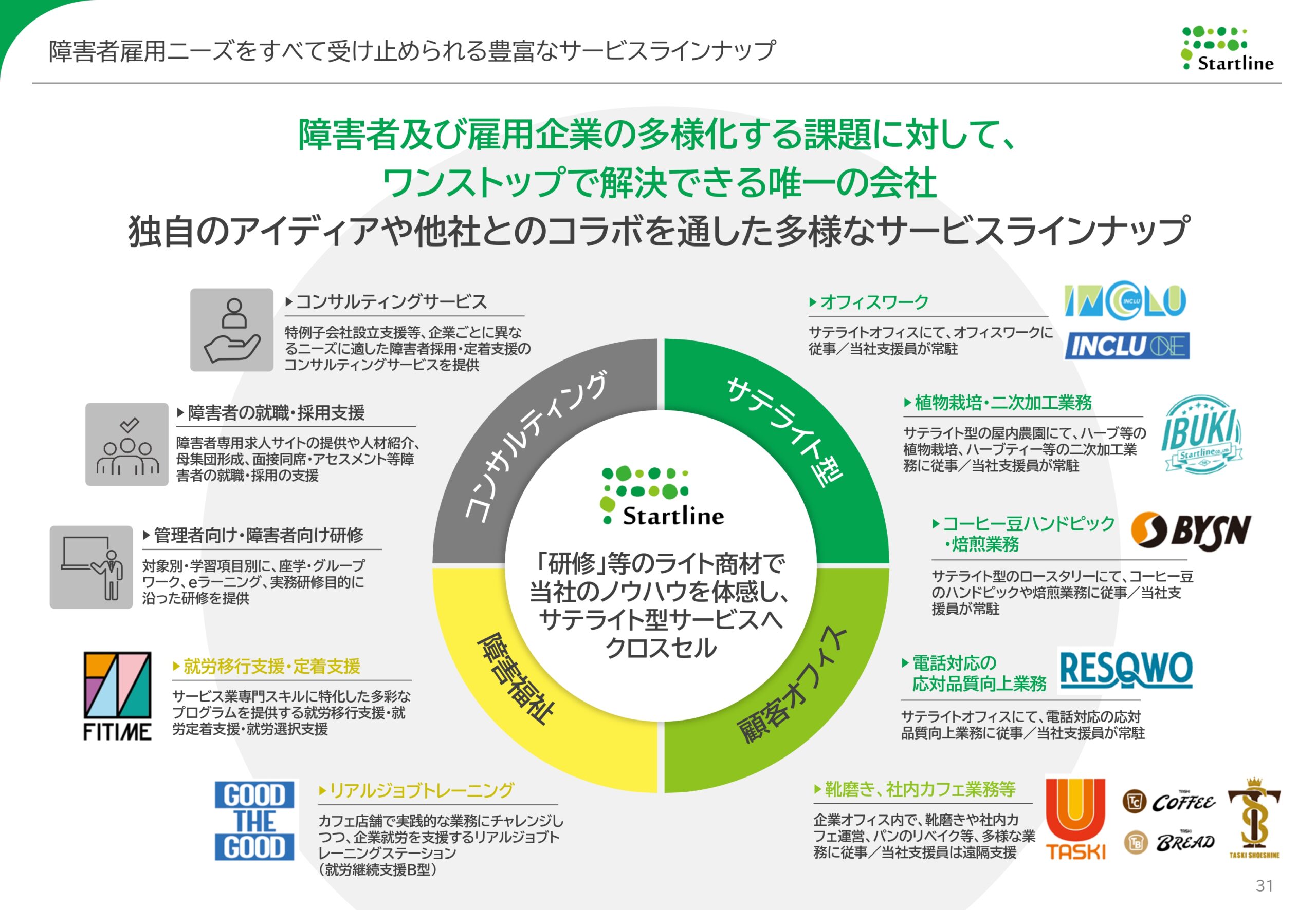 2026年3月期決算説明資料事業計画及び成長可能性に関する事項の画像31