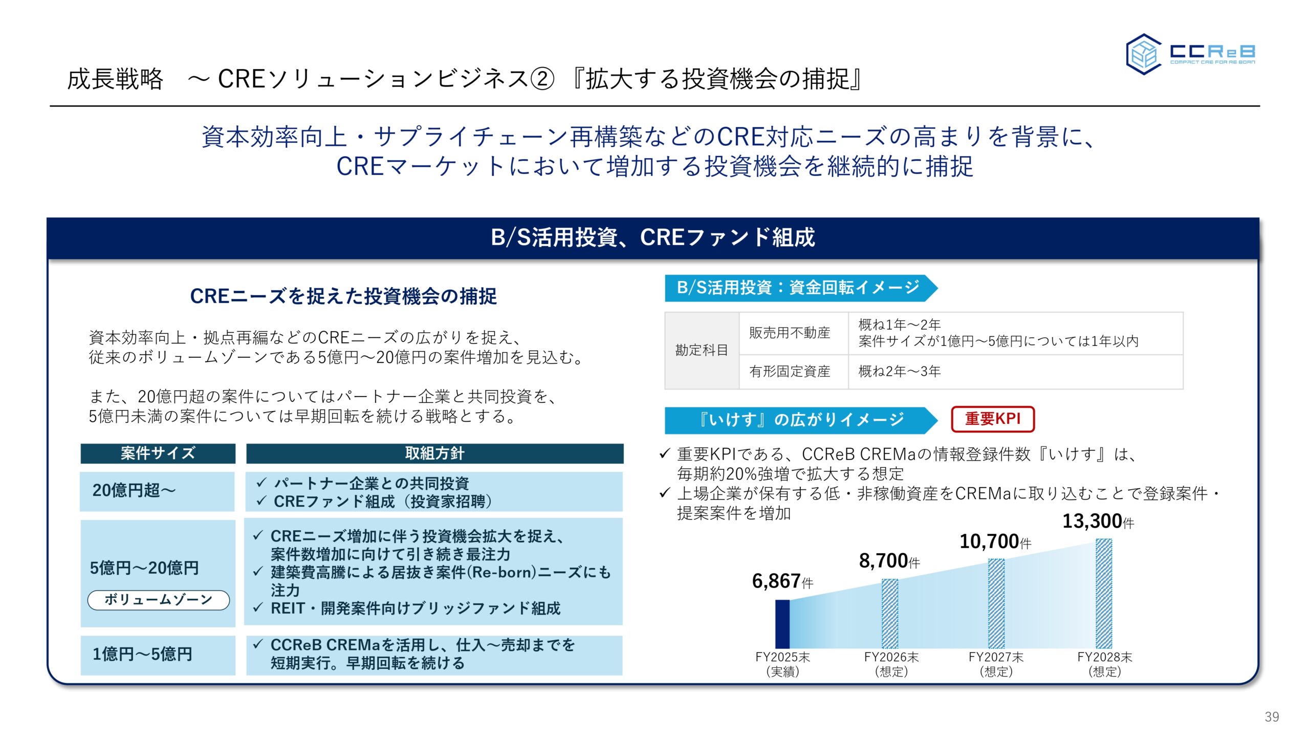 事業計画及び成長可能性に関する事項