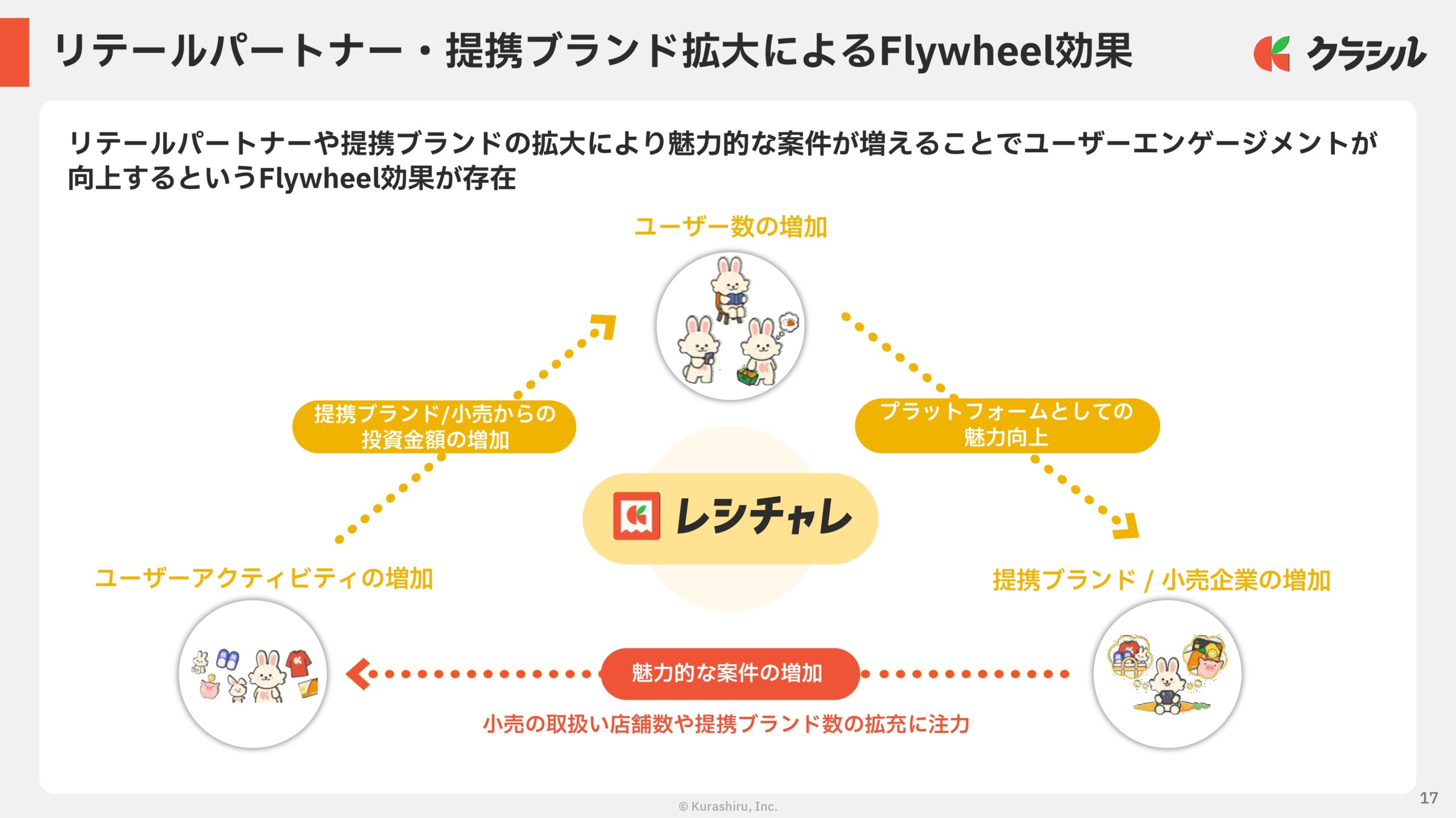 2026年3月期　通期決算説明資料の画像17