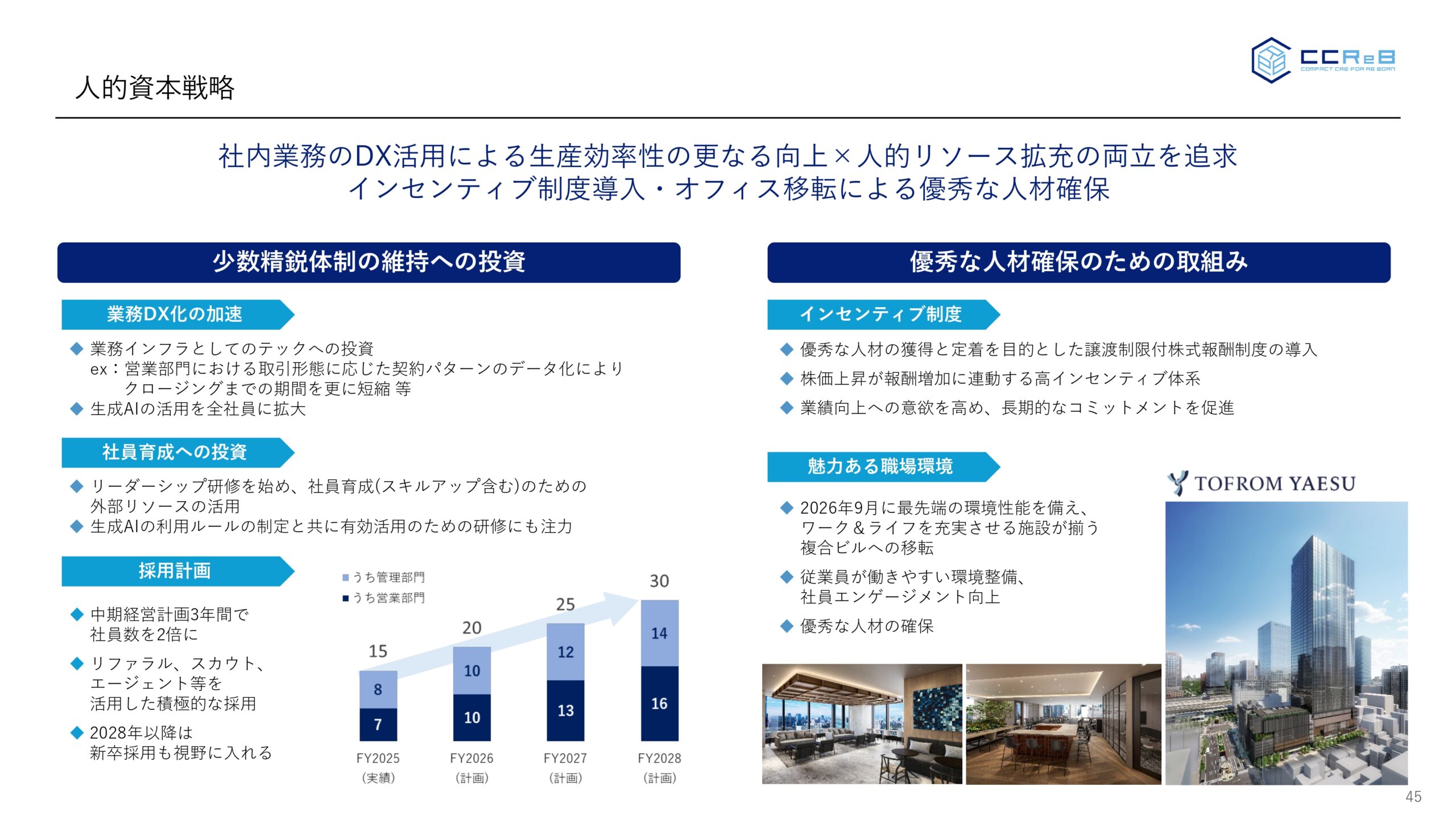 事業計画及び成長可能性に関する事項