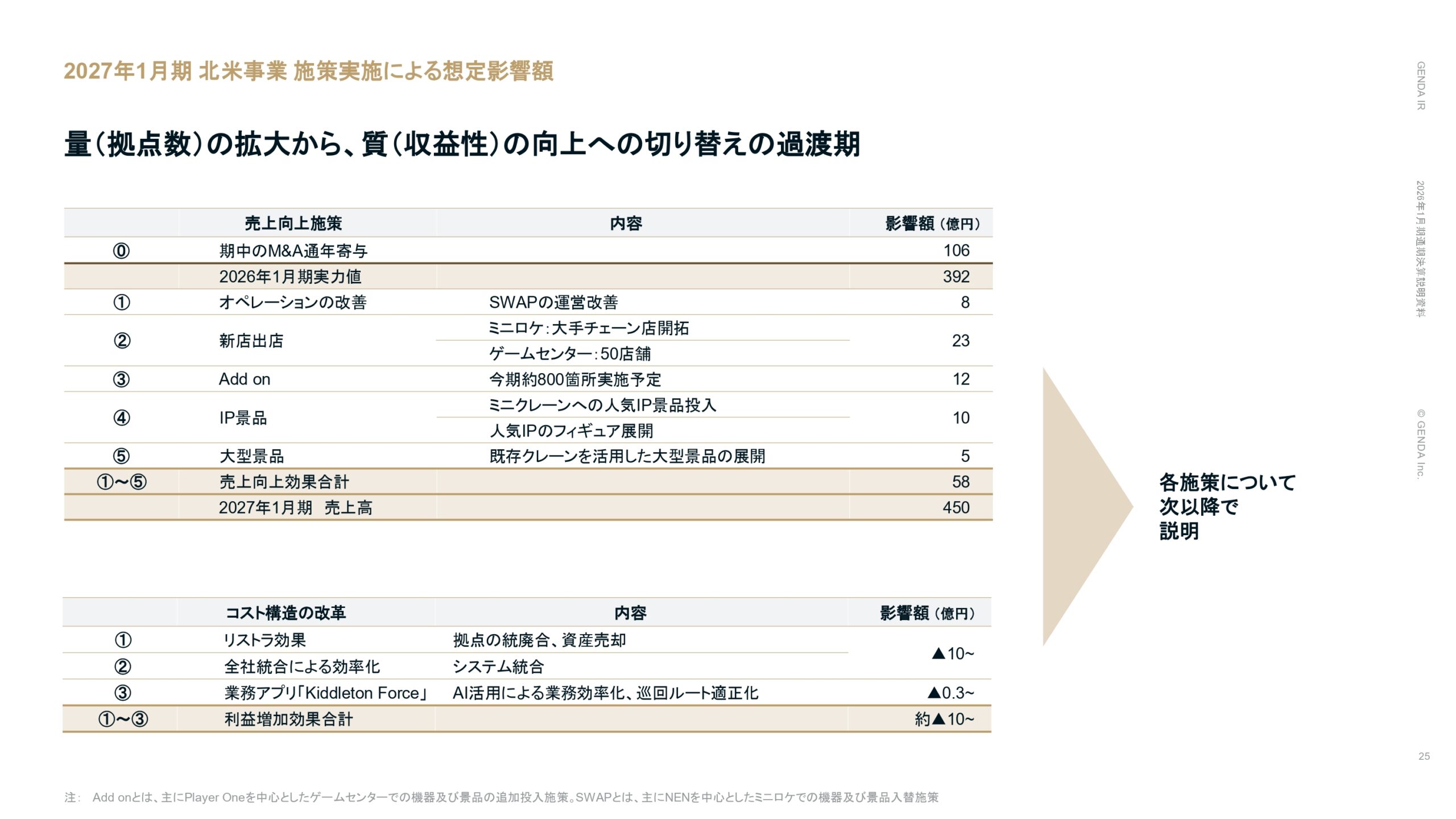 2026年1月期通期決算説明資料の画像25