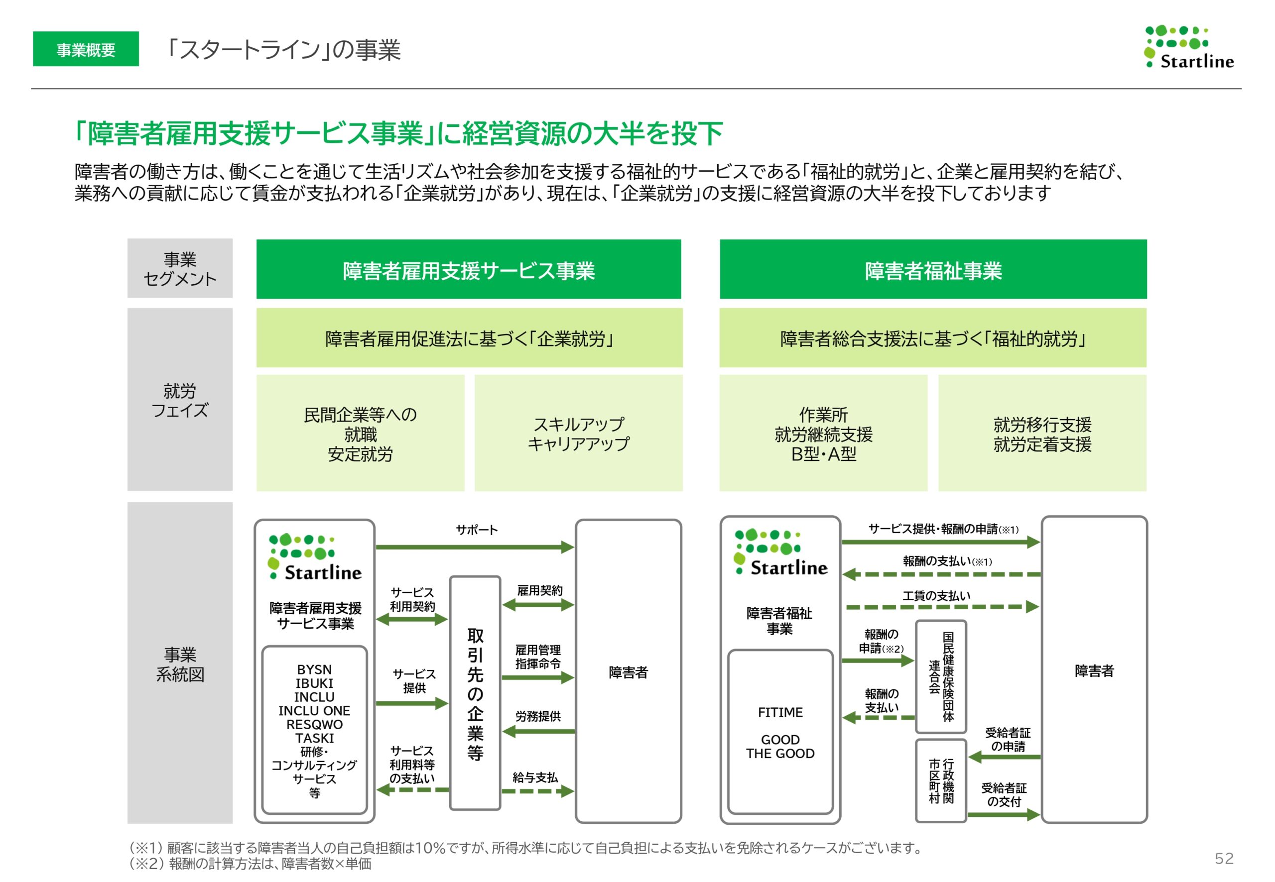 2026年3月期決算説明資料事業計画及び成長可能性に関する事項の画像52