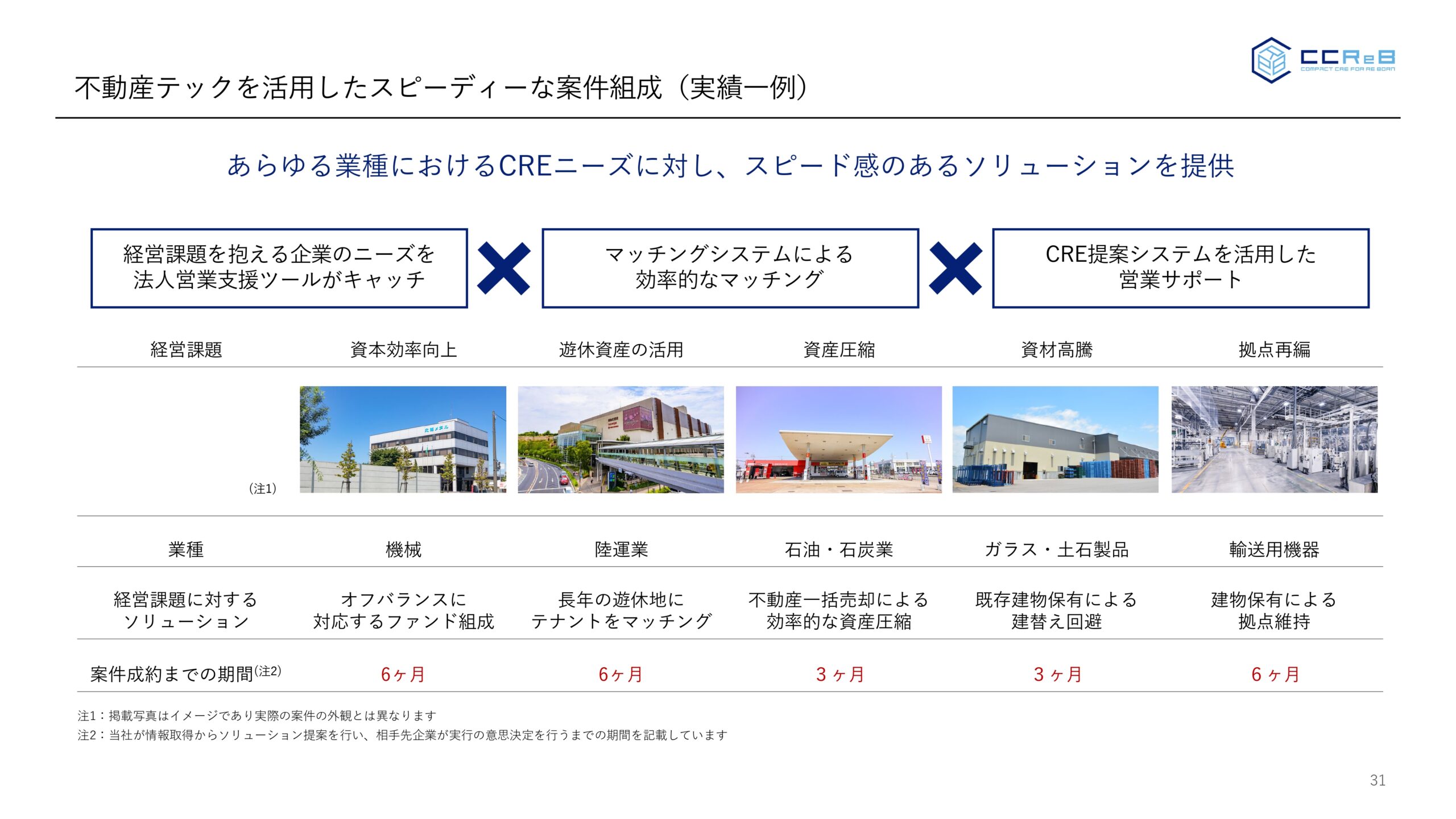 事業計画及び成長可能性に関する事項の画像31
