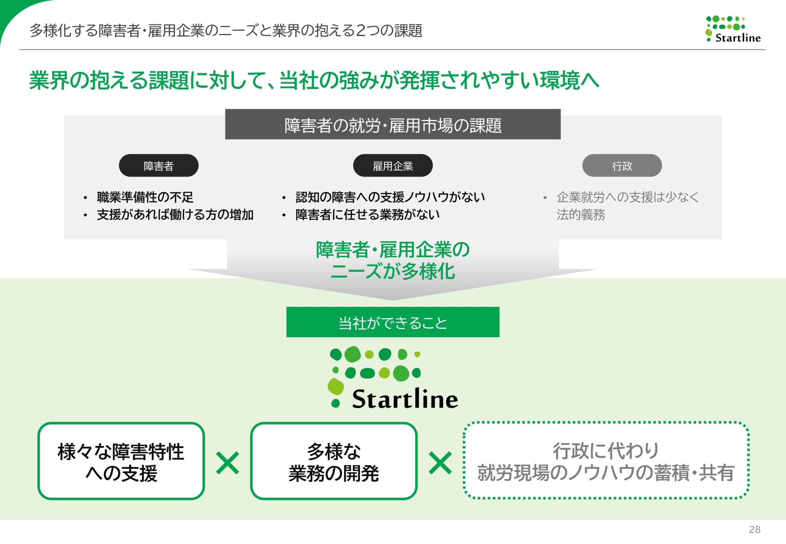 2026年3月期決算説明資料事業計画及び成長可能性に関する事項