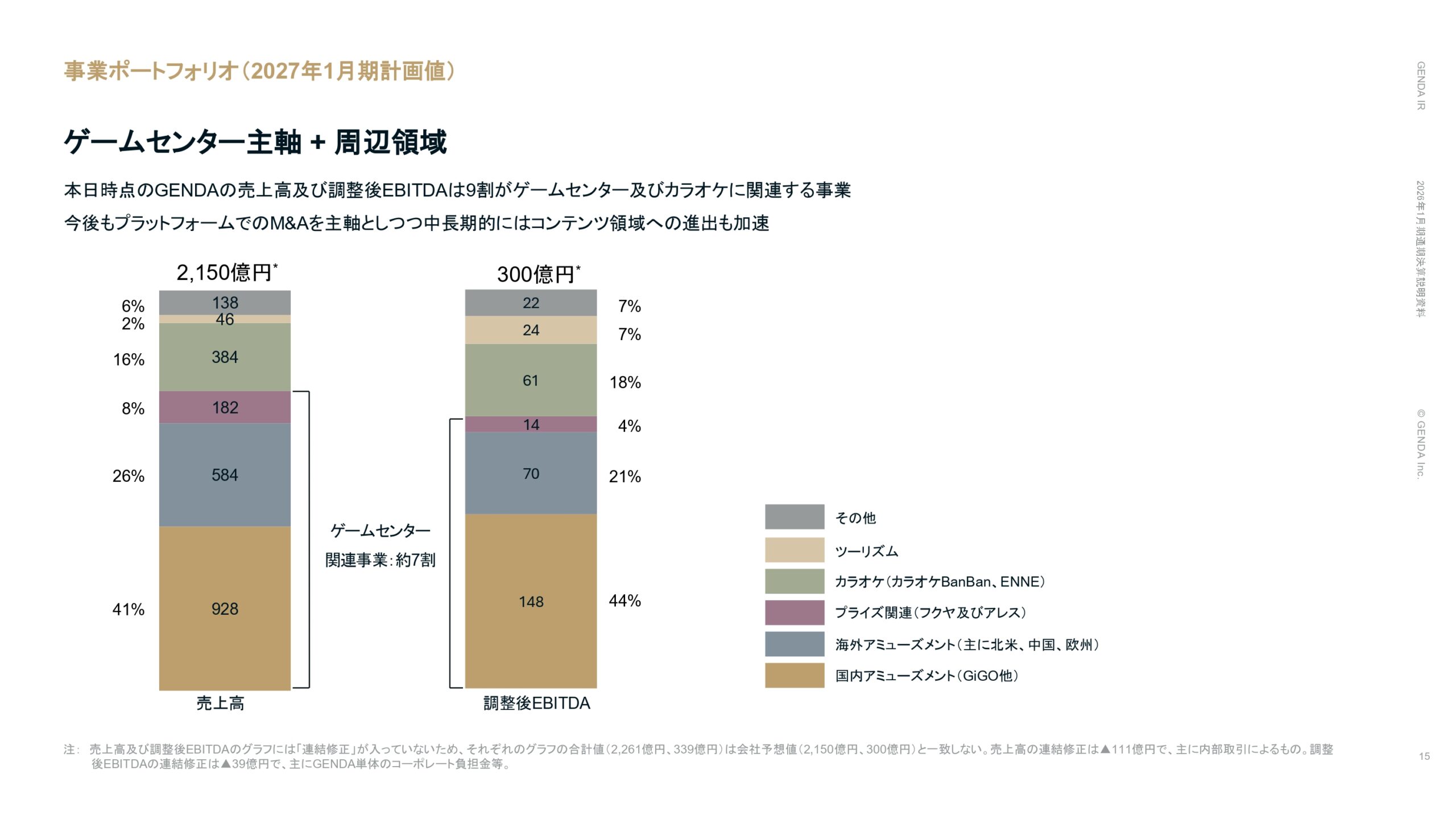 2026年1月期通期決算説明資料