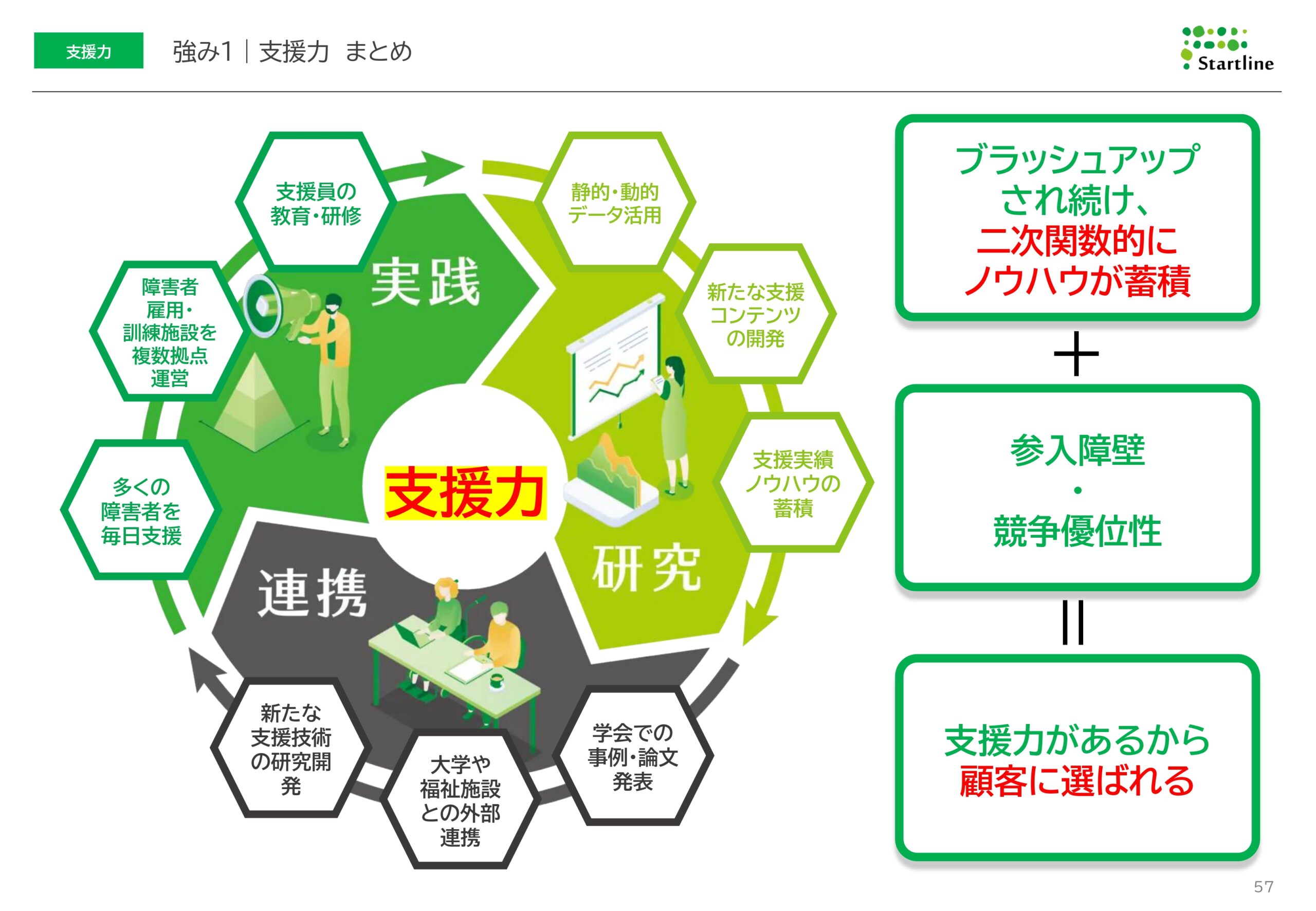 2026年3月期決算説明資料事業計画及び成長可能性に関する事項