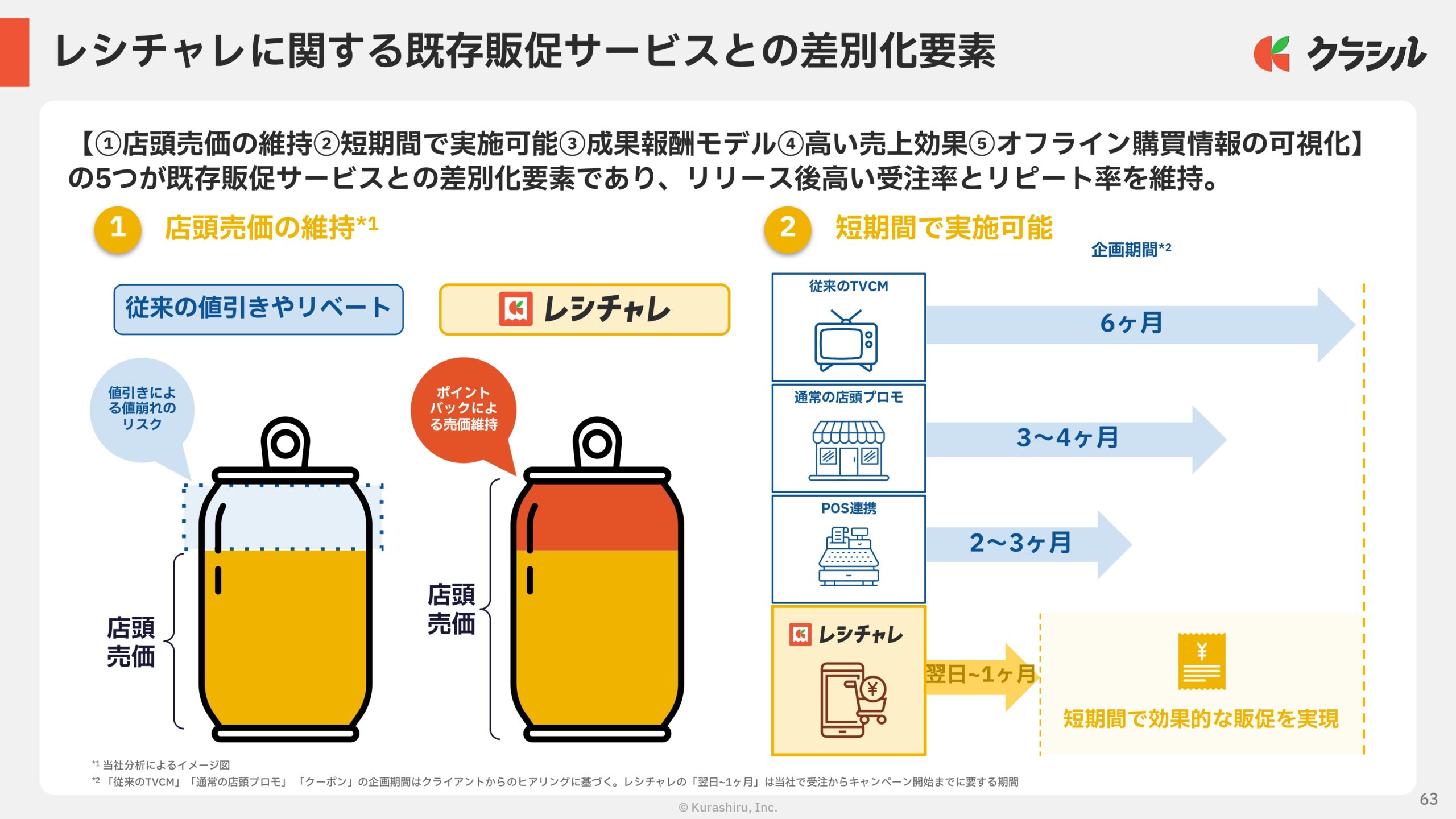 2026年3月期　通期決算説明資料の画像63