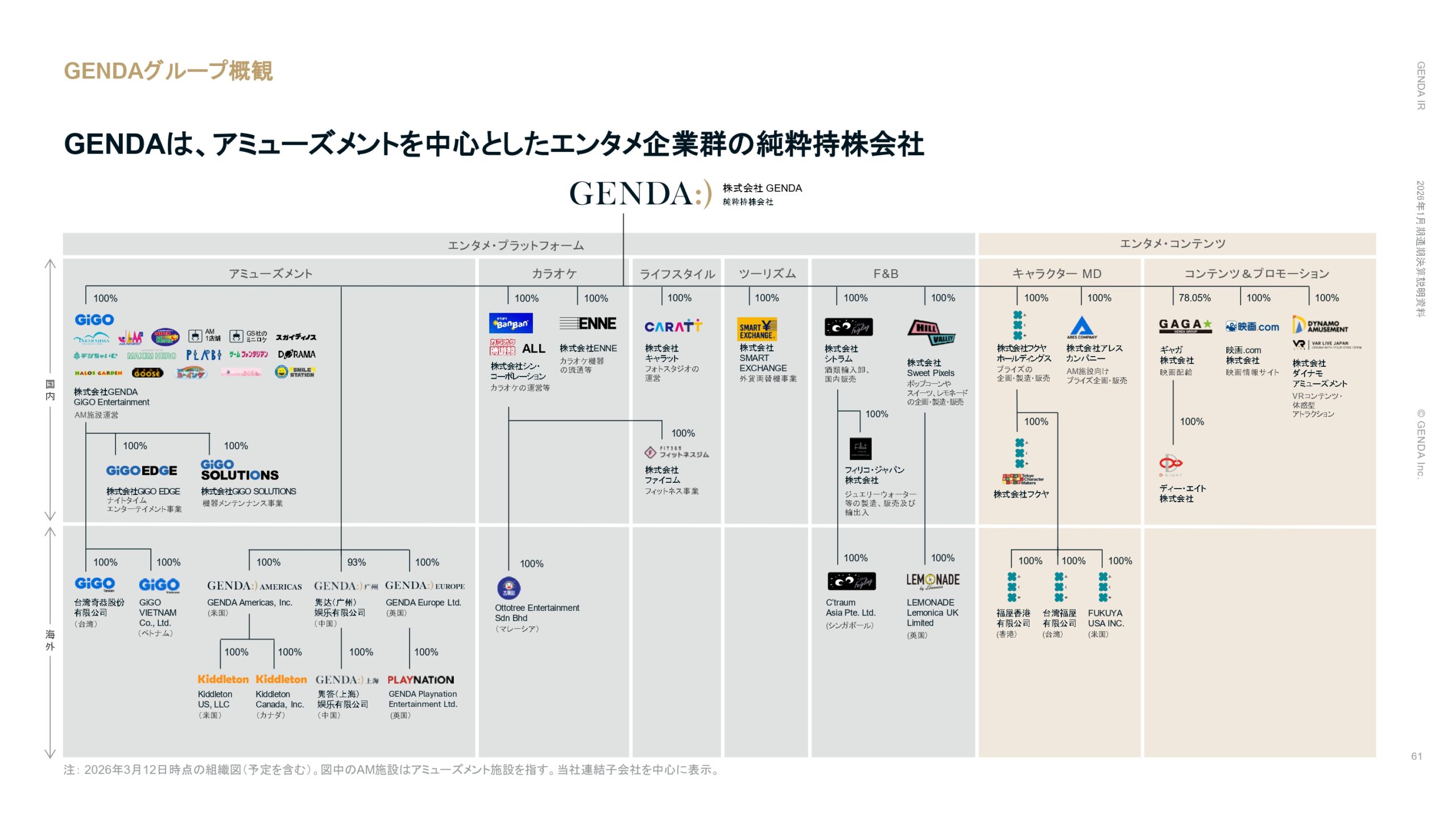 2026年1月期通期決算説明資料の画像61