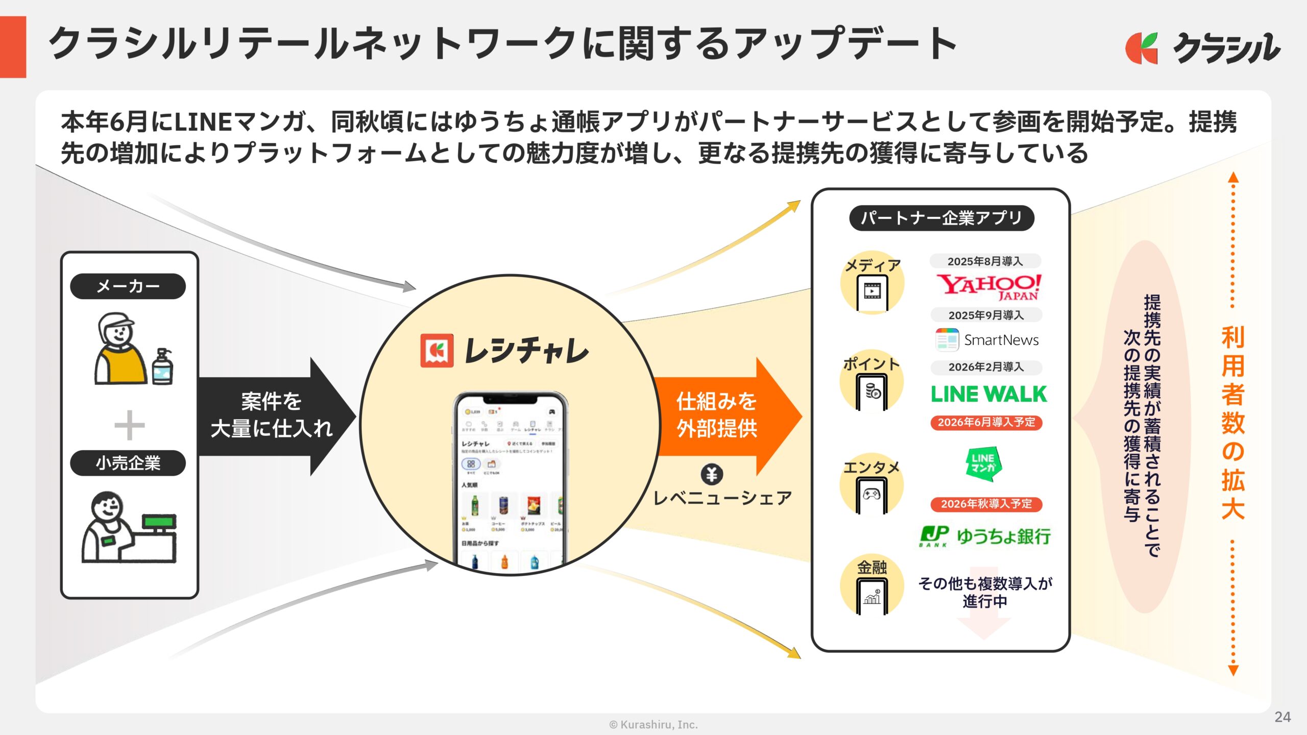 2026年3月期　通期決算説明資料の画像24