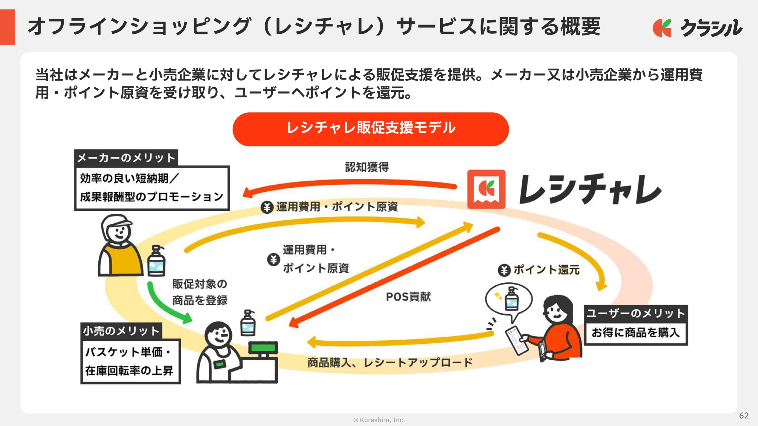 2026年3月期　通期決算説明資料の画像62