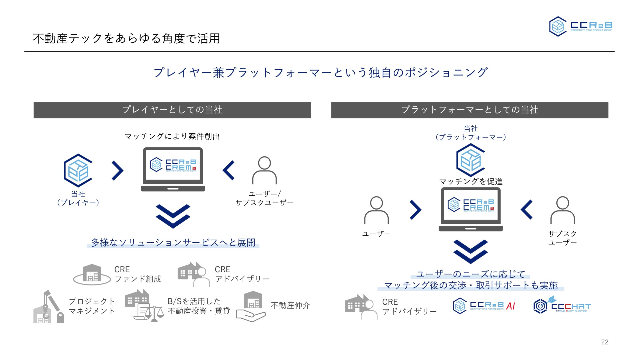 事業計画及び成長可能性に関する事項の画像22