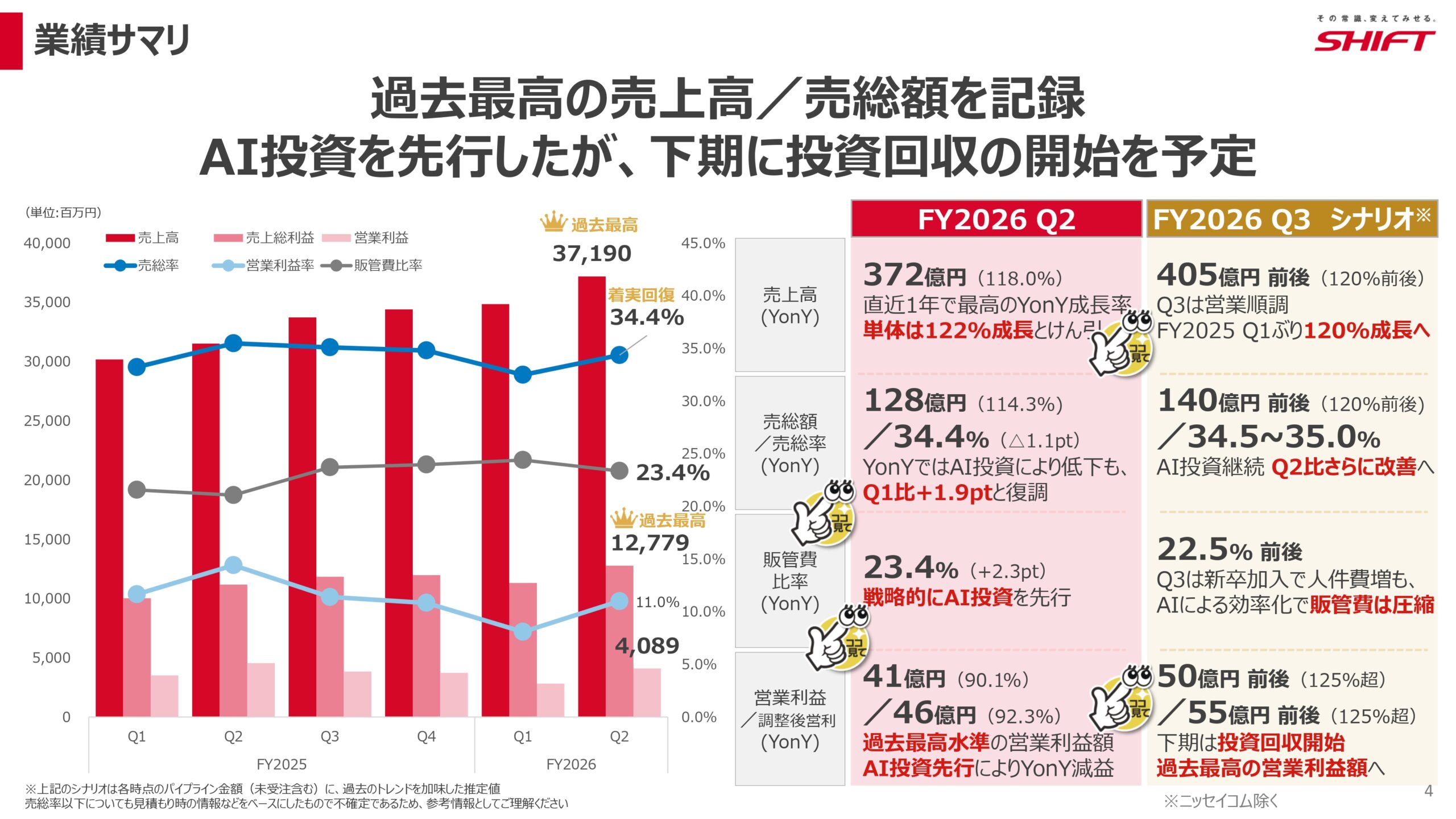 2026年8月期第2四半期決算説明資料の画像4