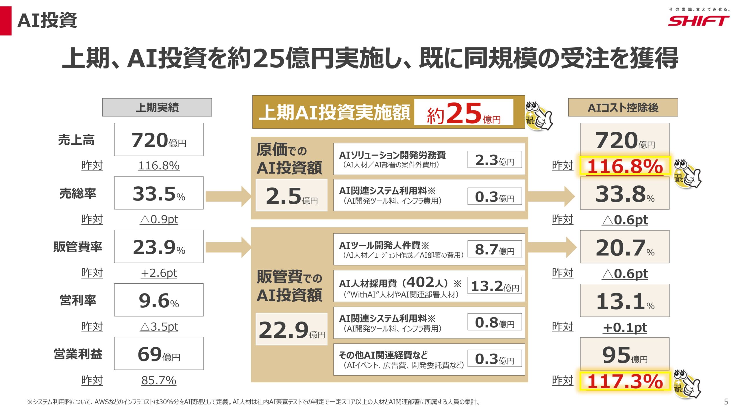 2026年8月期第2四半期決算説明資料の画像5