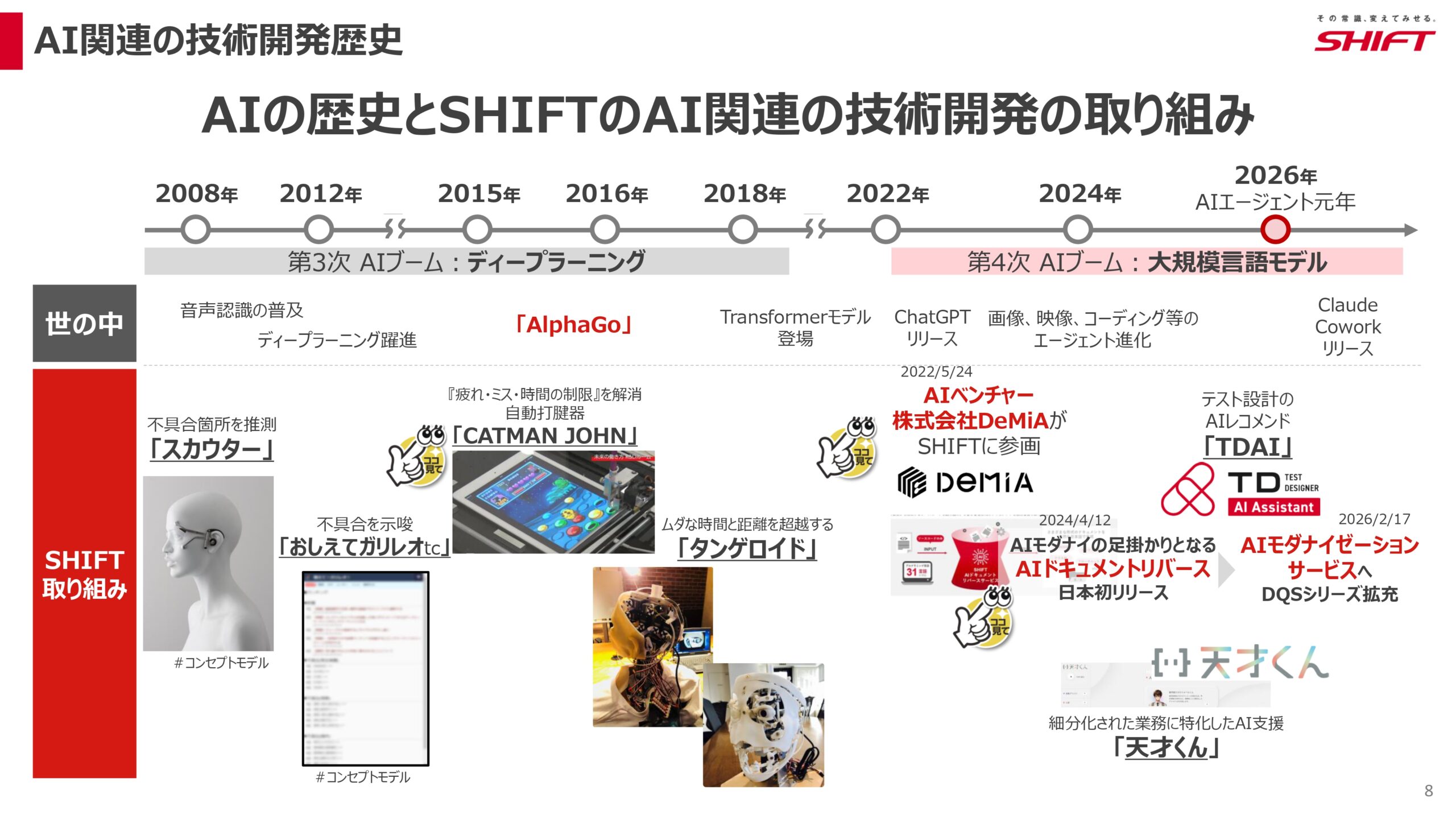 2026年8月期第2四半期決算説明資料