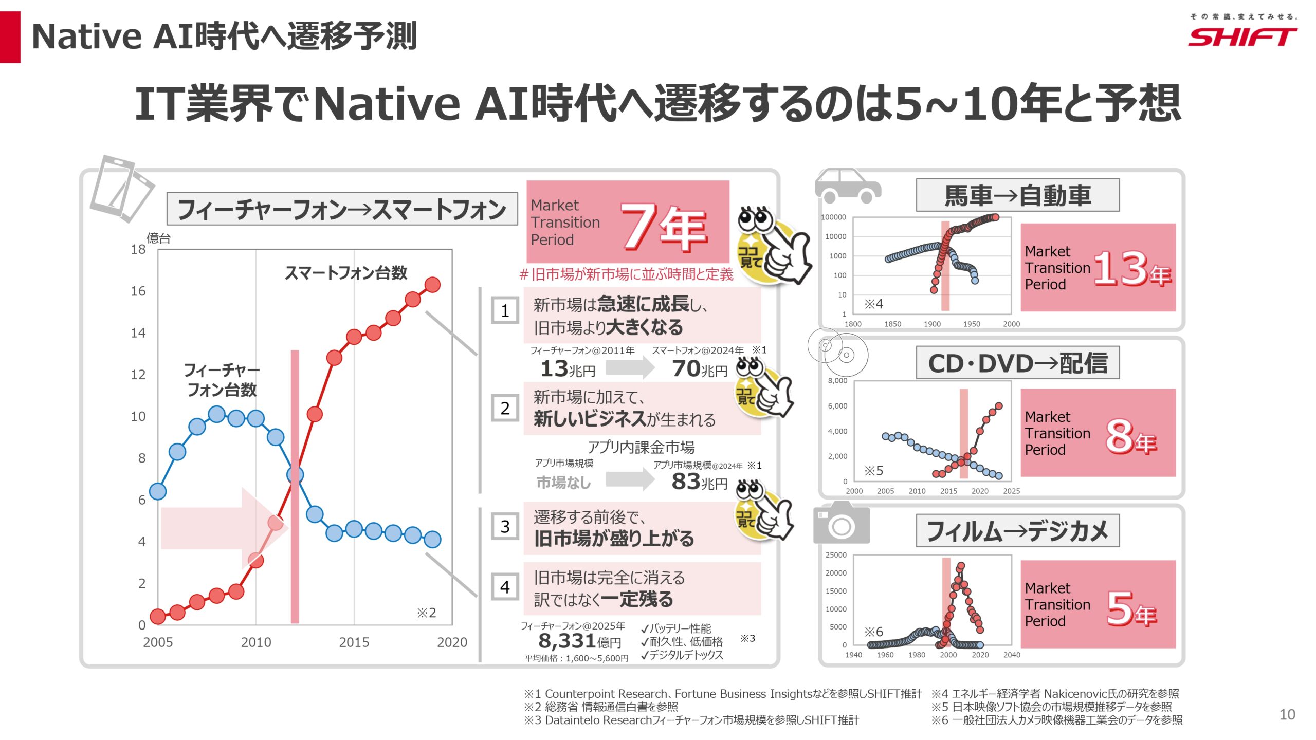 2026年8月期第2四半期決算説明資料の画像10