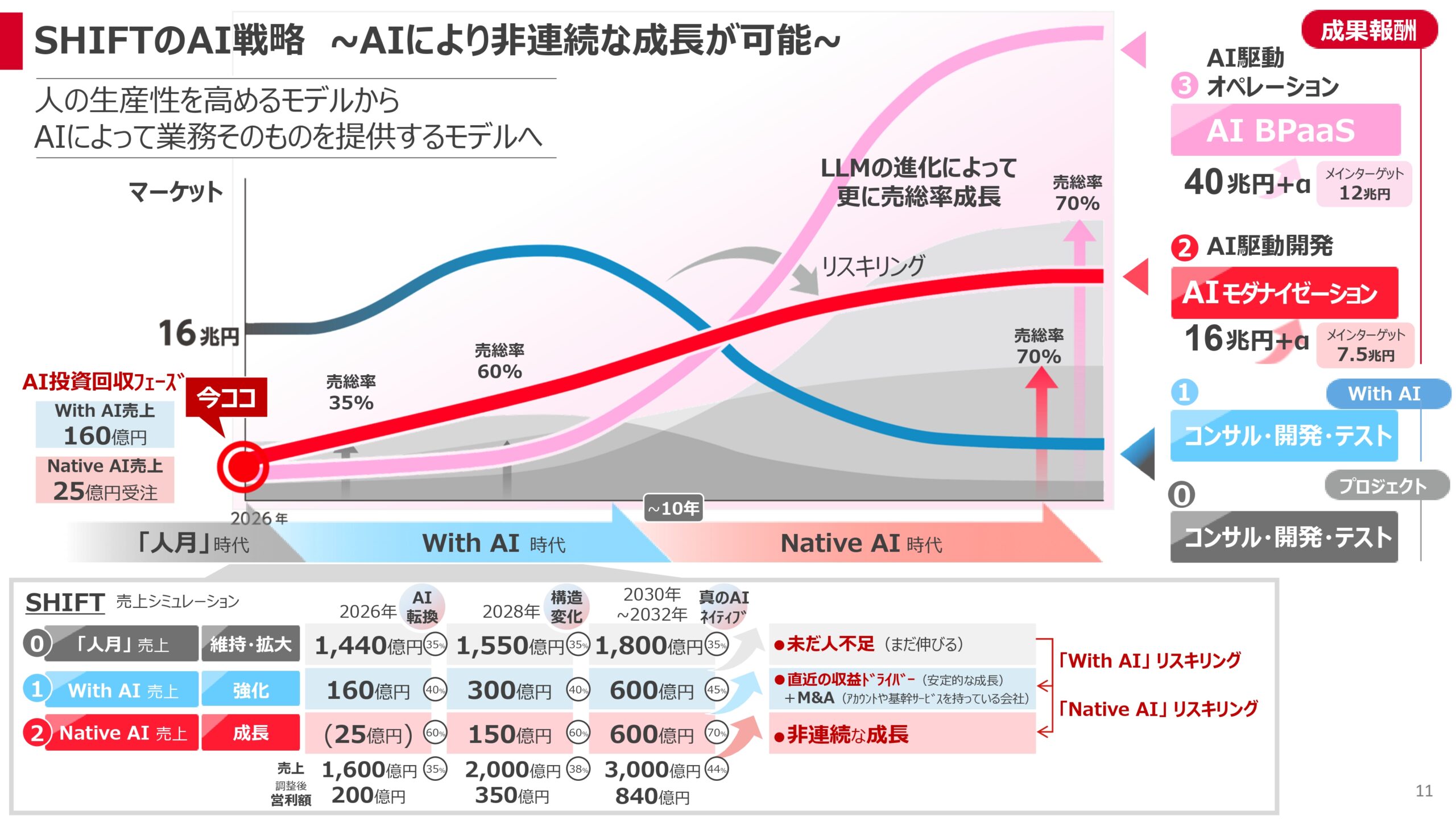 2026年8月期第2四半期決算説明資料