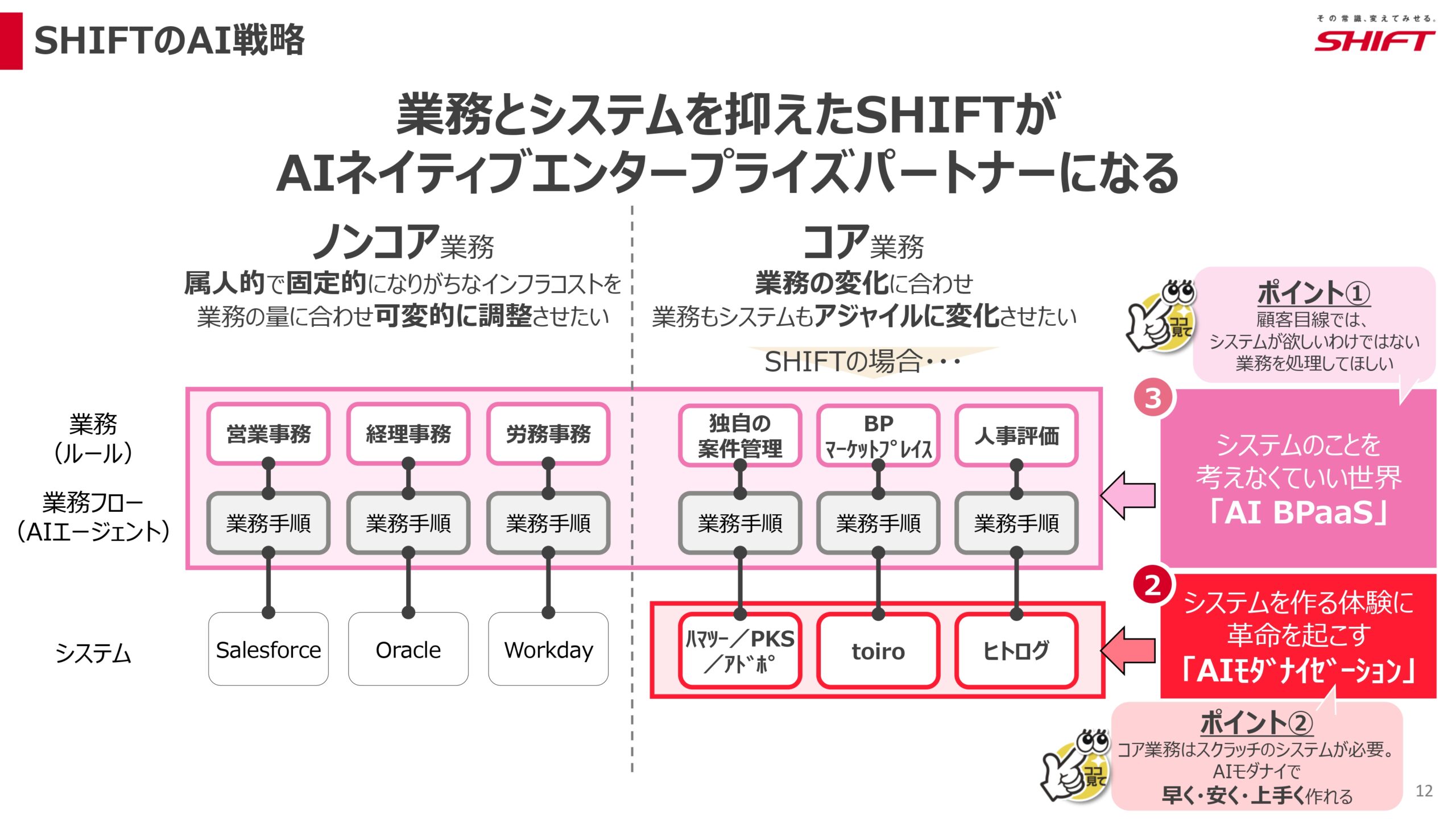 2026年8月期第2四半期決算説明資料の画像12