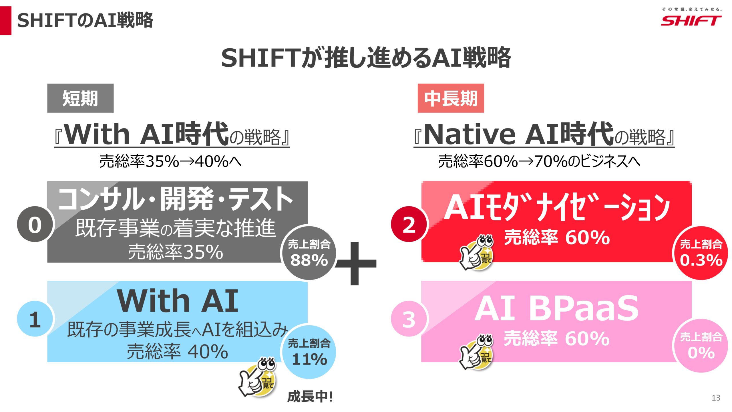 2026年8月期第2四半期決算説明資料の画像13