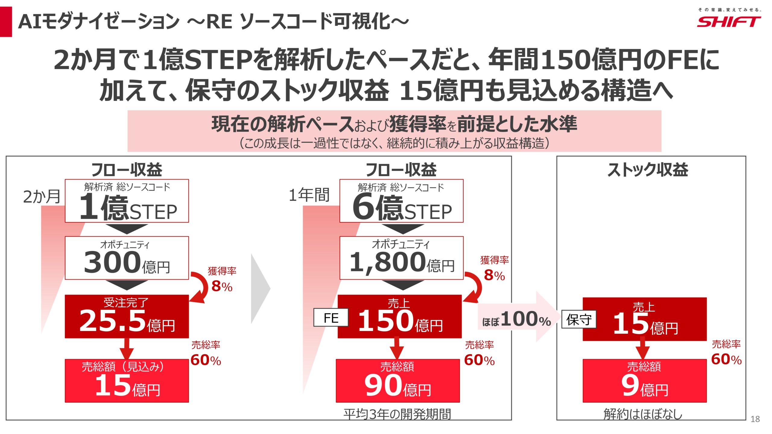 2026年8月期第2四半期決算説明資料の画像18