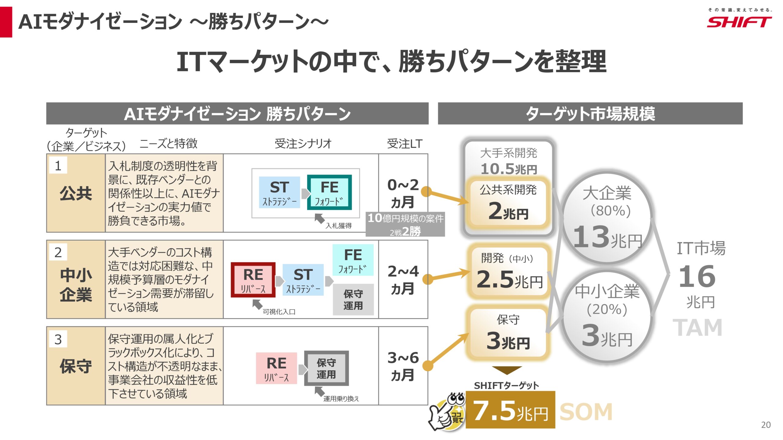 2026年8月期第2四半期決算説明資料