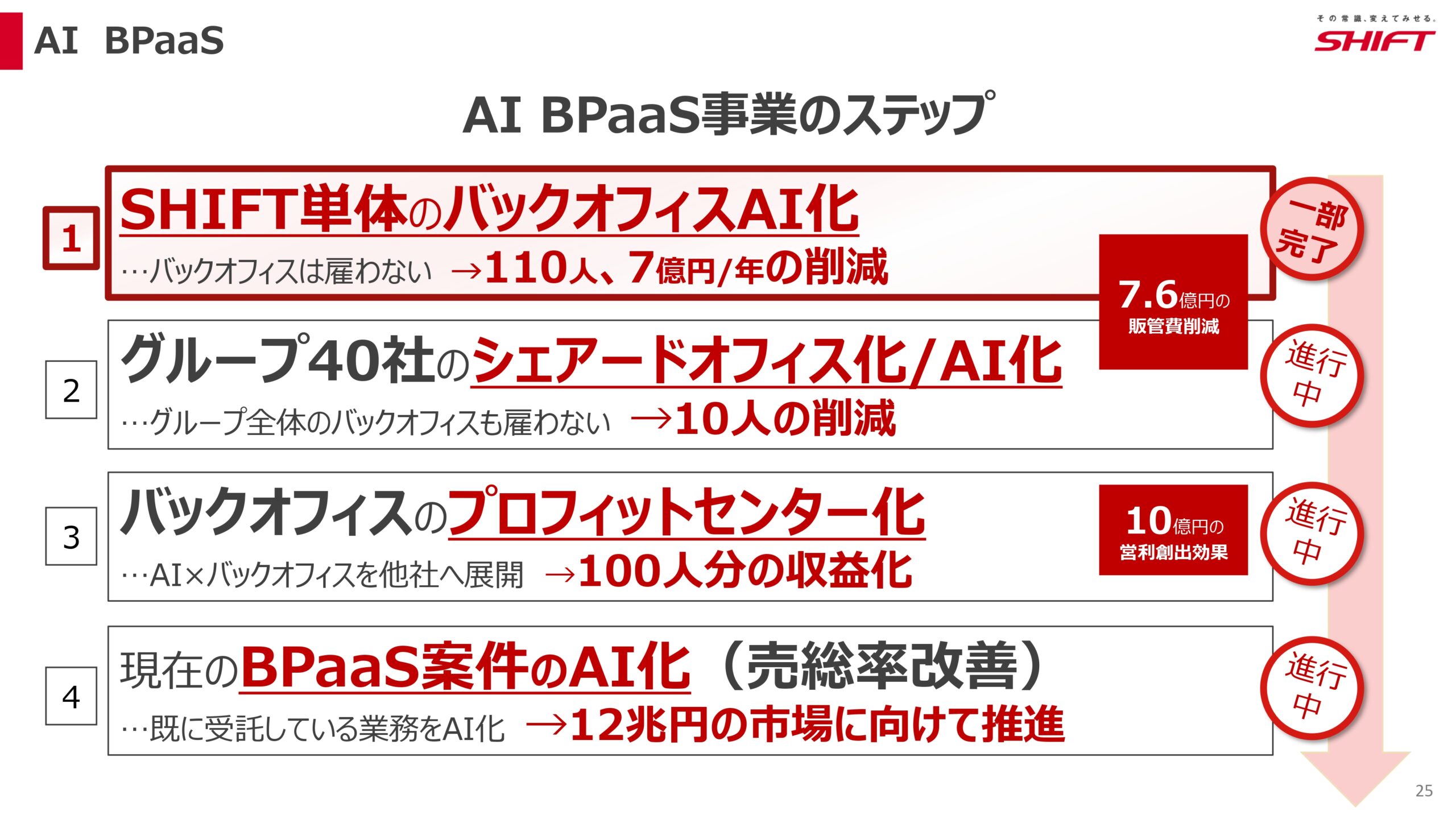 2026年8月期第2四半期決算説明資料の画像25