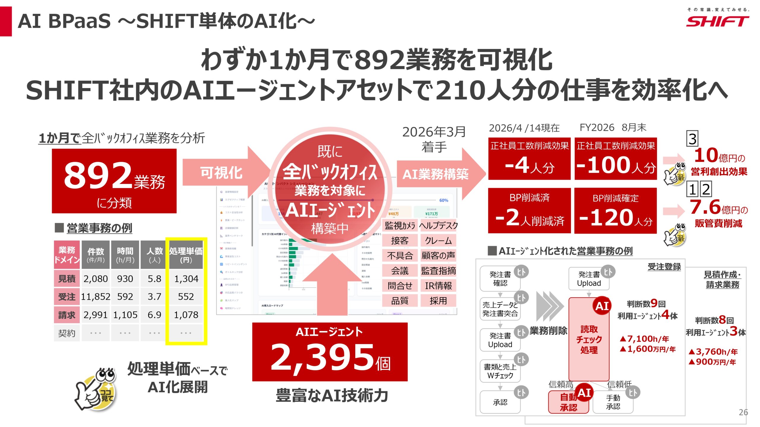 2026年8月期第2四半期決算説明資料の画像26