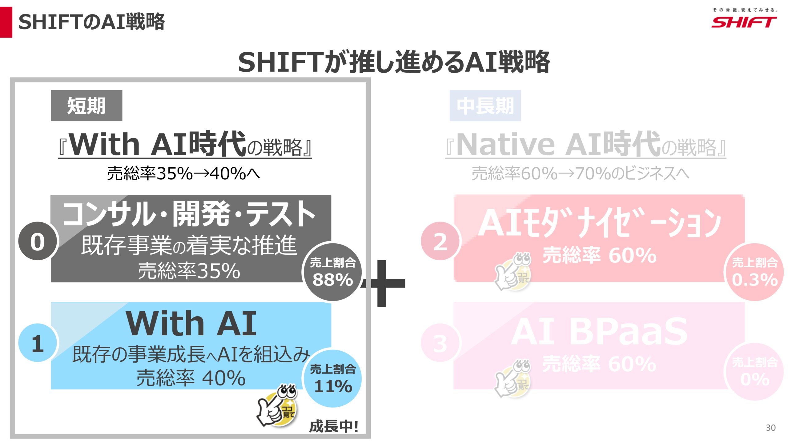 2026年8月期第2四半期決算説明資料の画像30