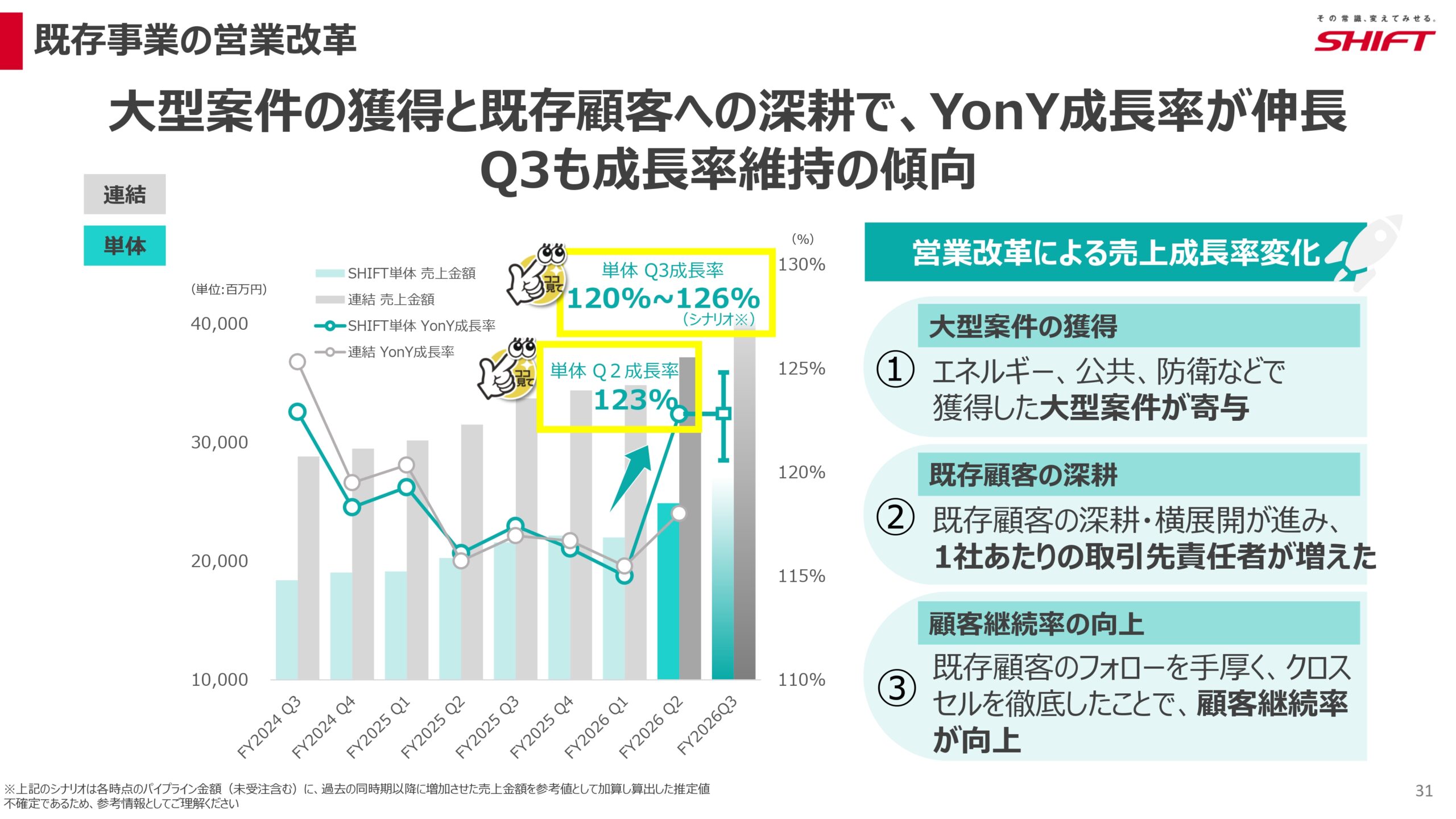 2026年8月期第2四半期決算説明資料の画像31