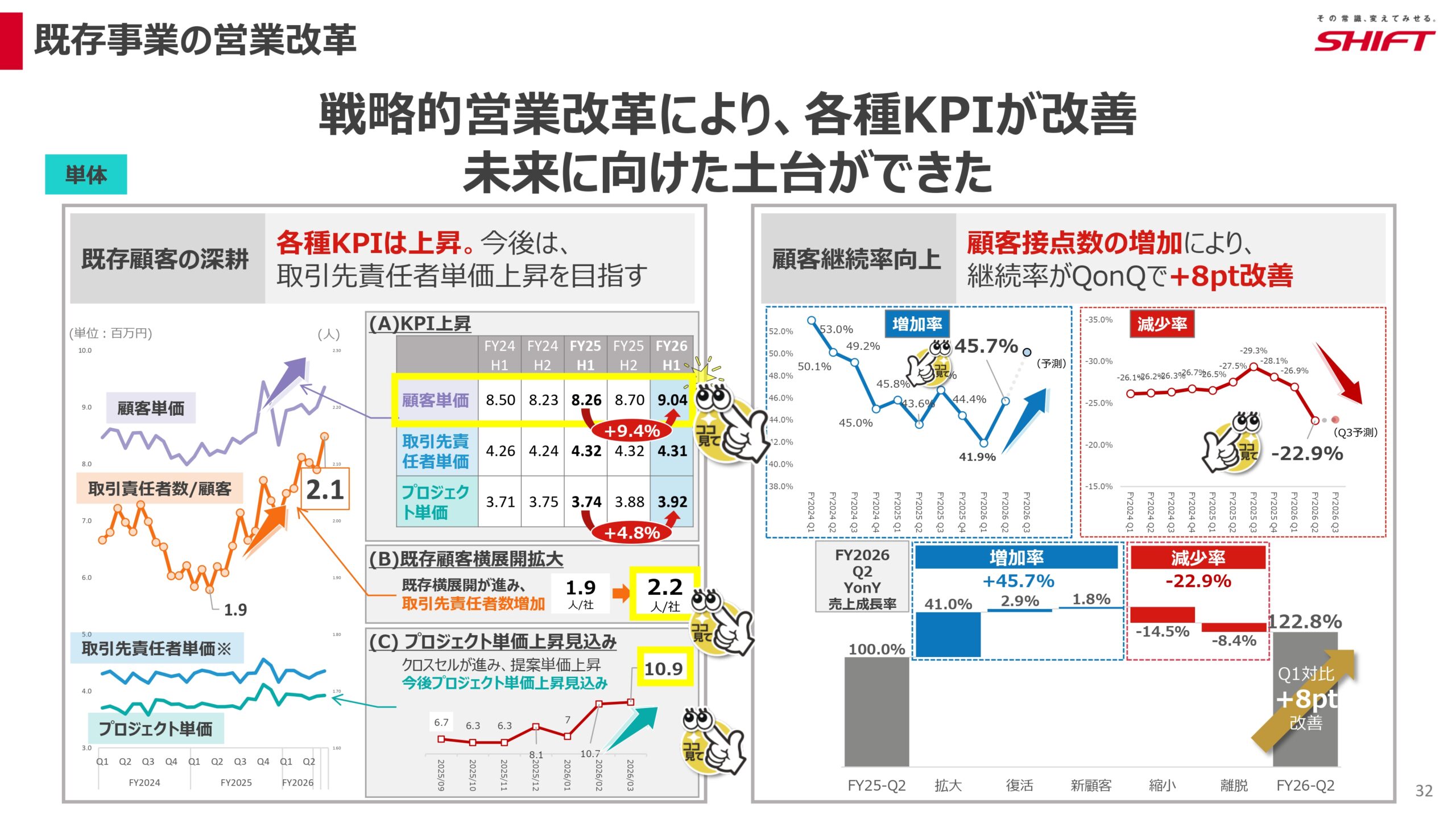 2026年8月期第2四半期決算説明資料の画像32