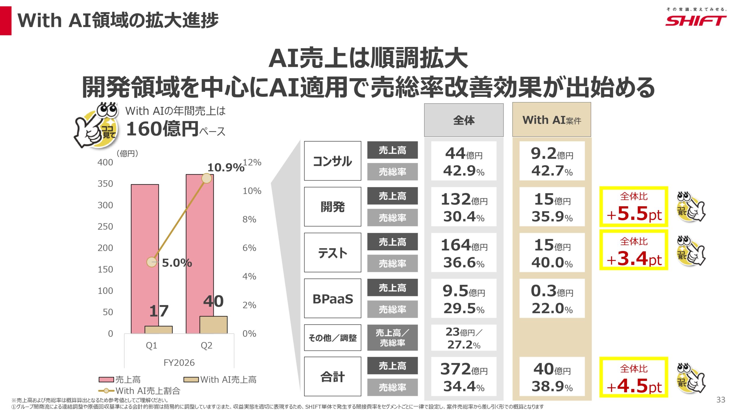 2026年8月期第2四半期決算説明資料の画像33