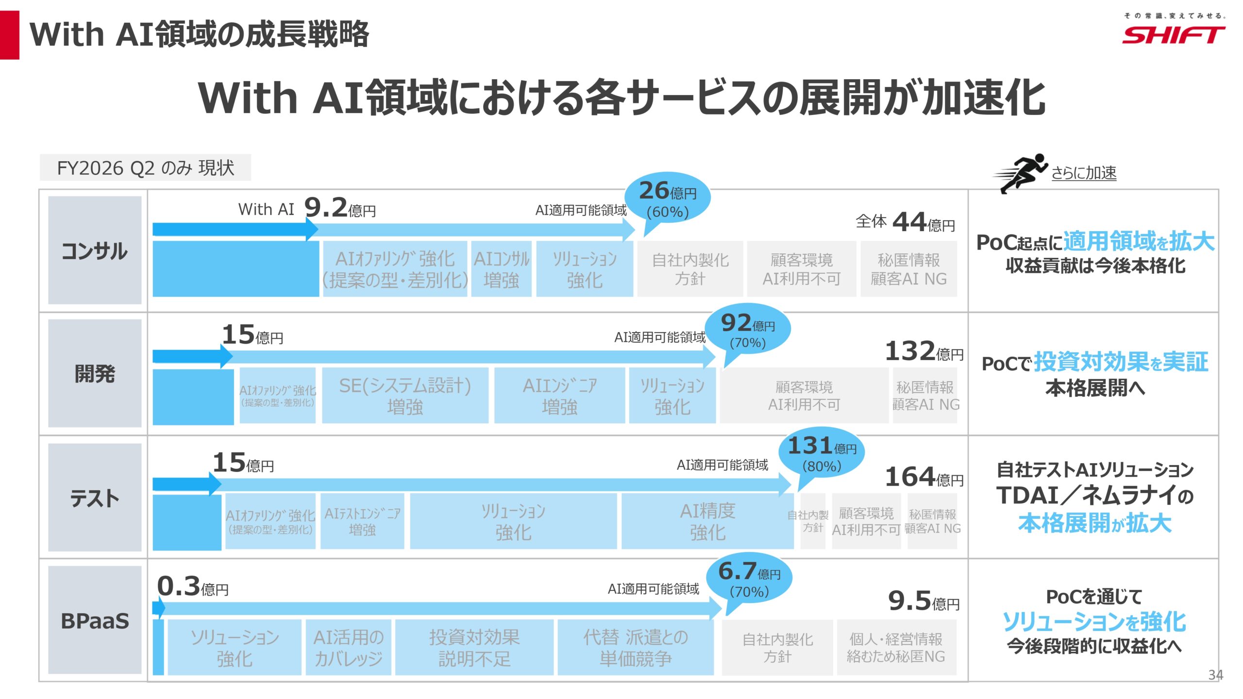 2026年8月期第2四半期決算説明資料の画像34