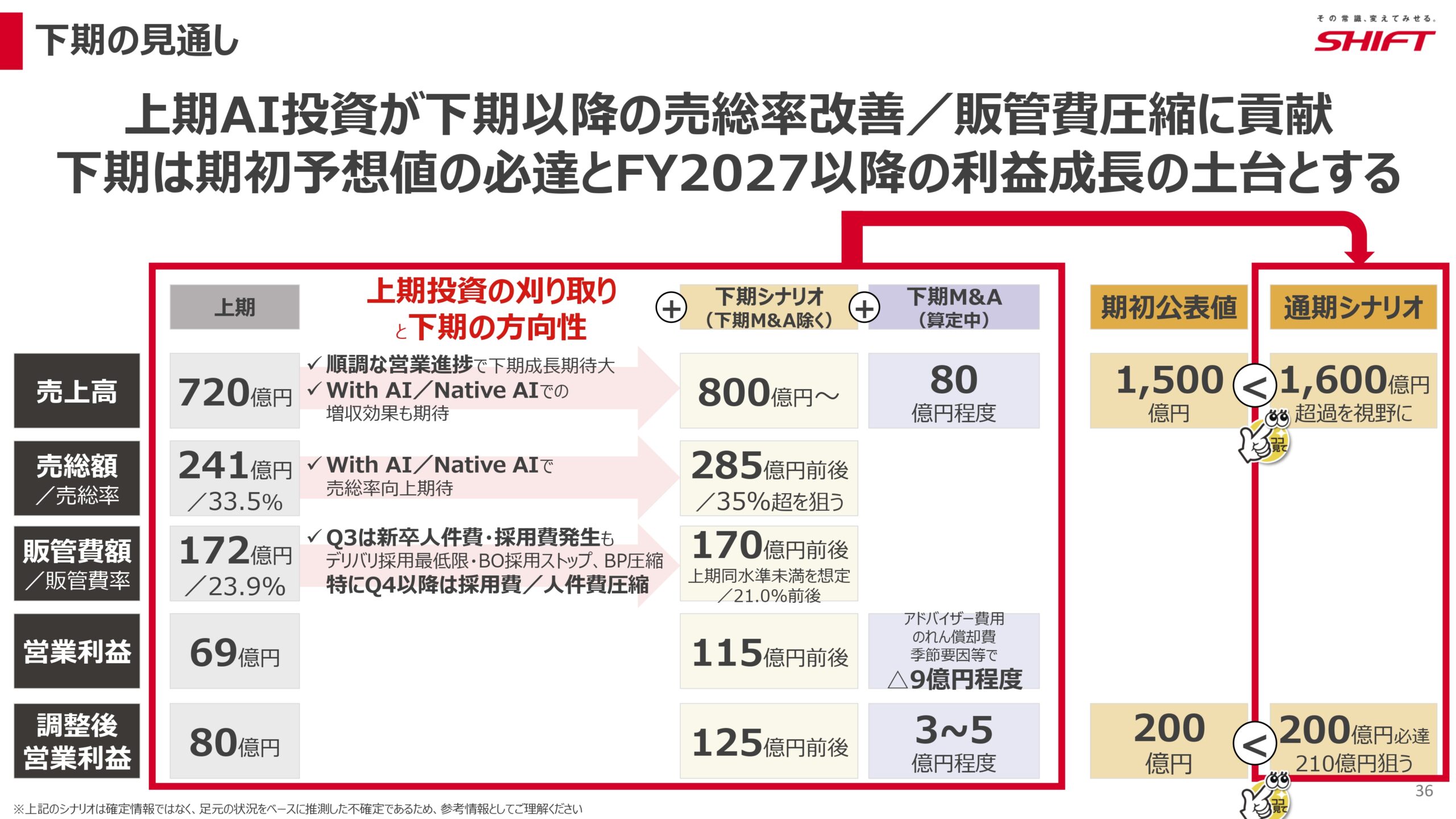2026年8月期第2四半期決算説明資料の画像36
