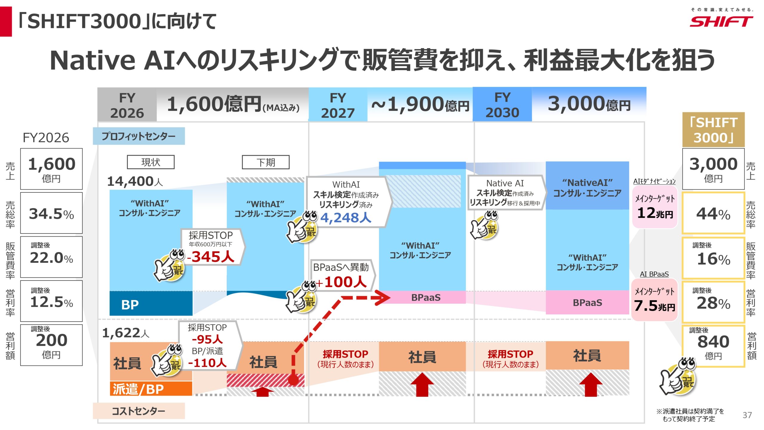 2026年8月期第2四半期決算説明資料