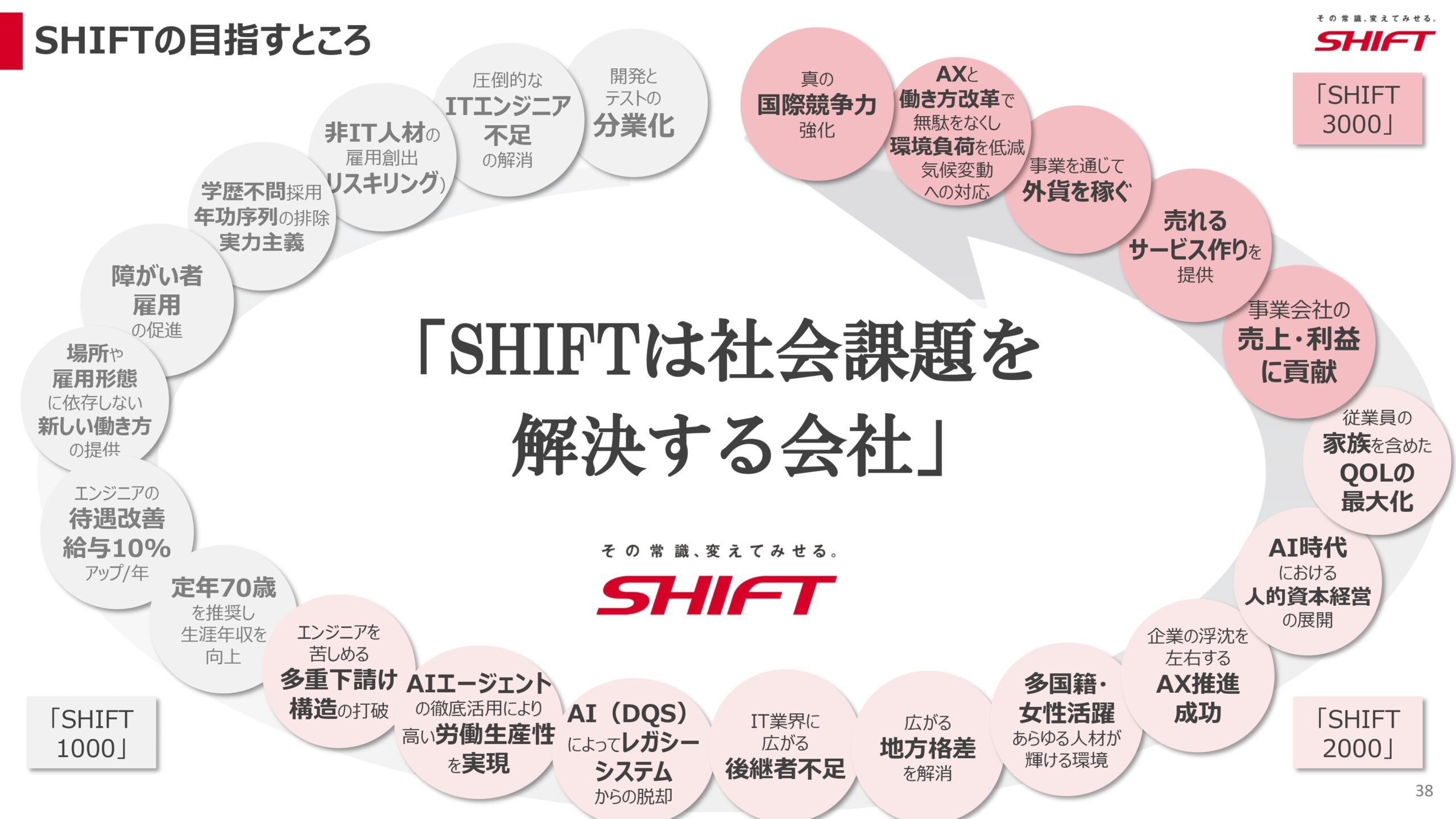 2026年8月期第2四半期決算説明資料の画像38
